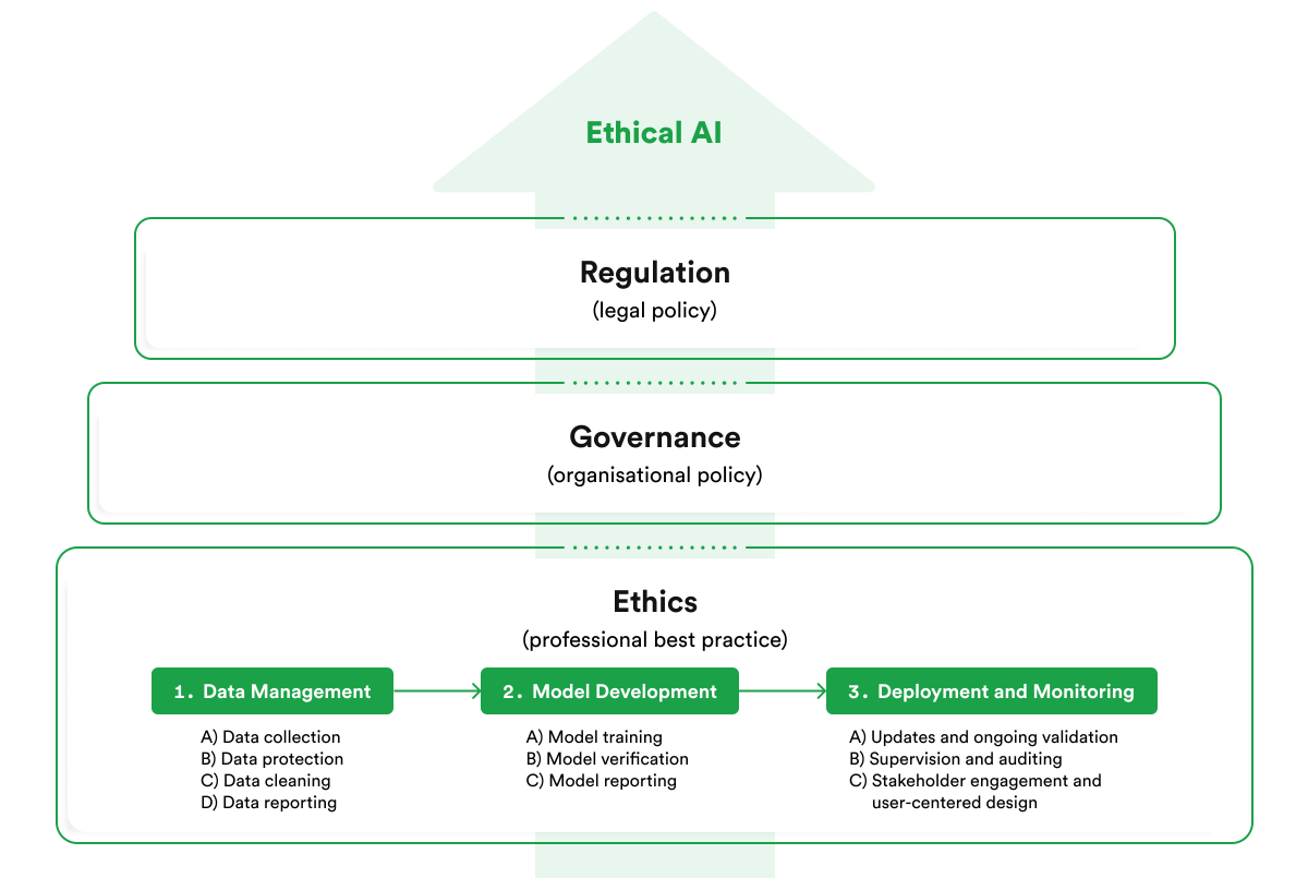 Ethical Considerations in AI Decision-Making - rinf.tech