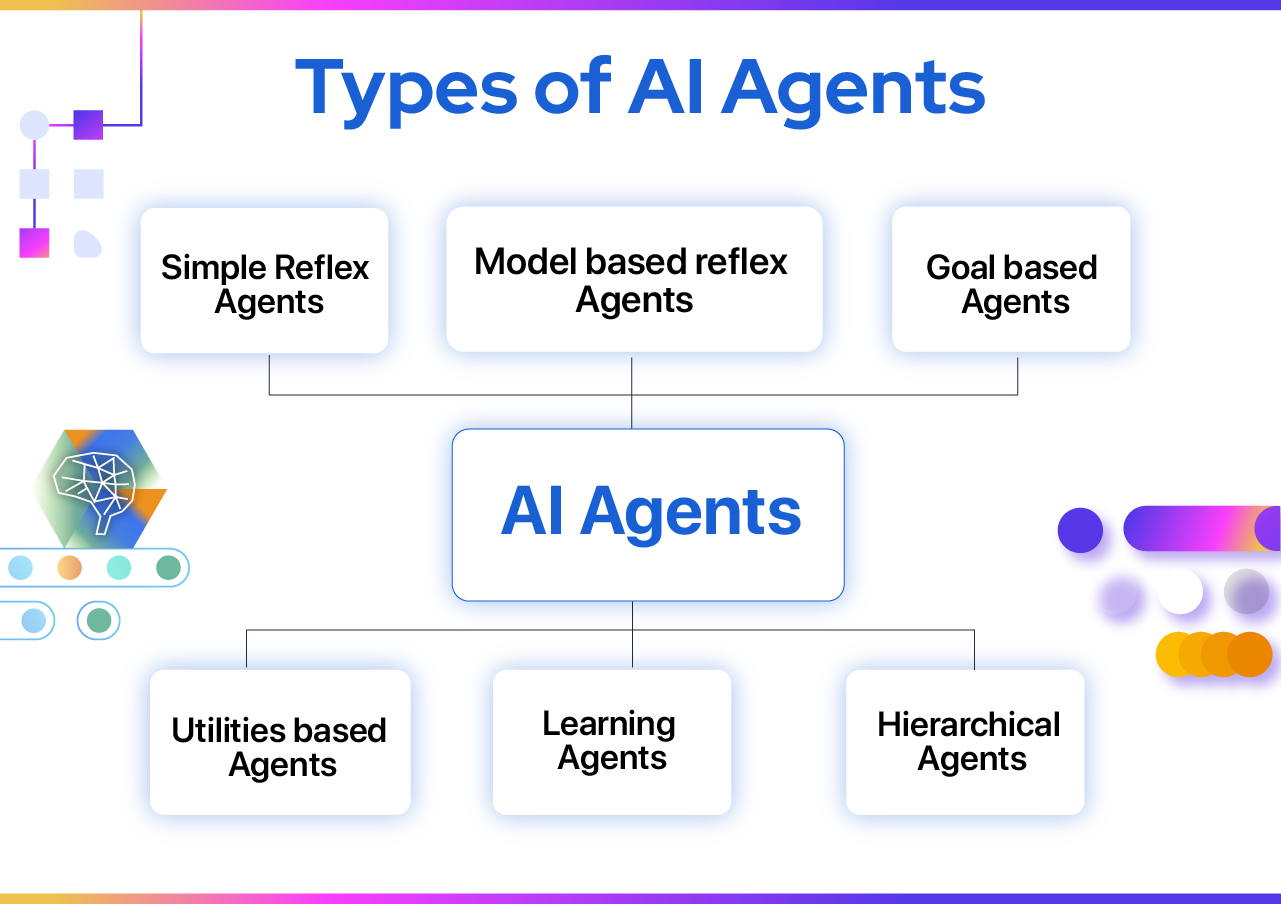 AI Agents for Autonomous Operations