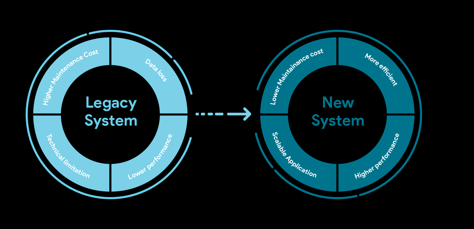 Why Legacy Integration Solutions Matter | OpenLegacy