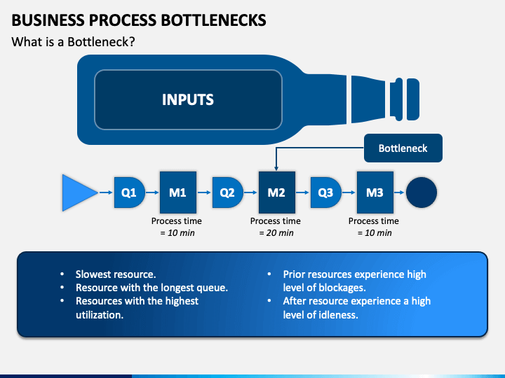 Business Process Bottlenecks PowerPoint and Google Slides Template - PPT  Slides