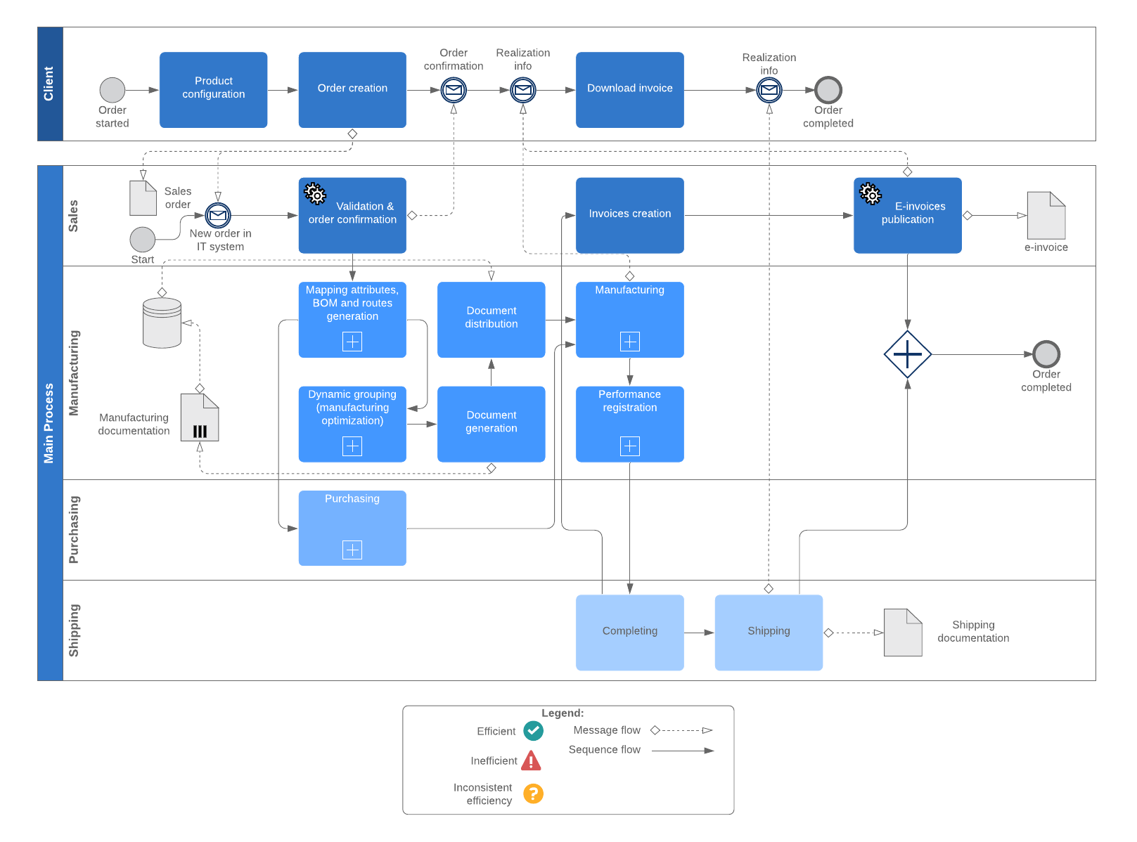 Workflow Automation: How to Get Started | Lucidchart Blog