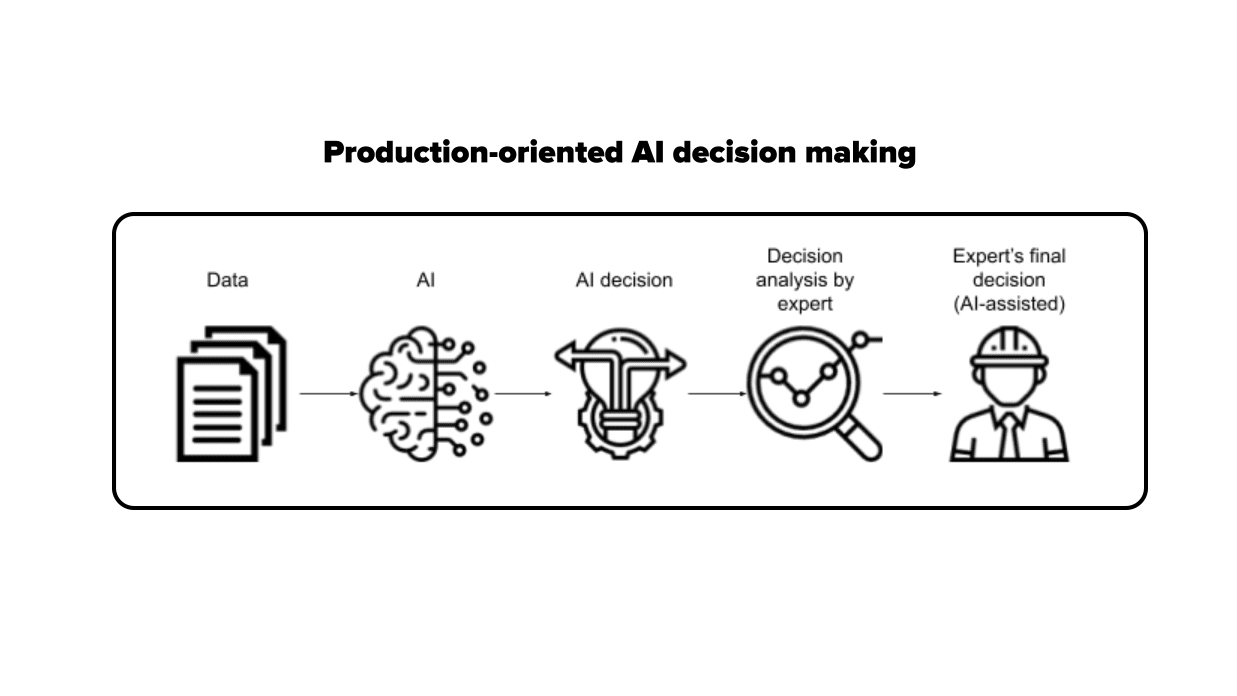 Using Explainable AI in Decision-Making Applications - MobiDev