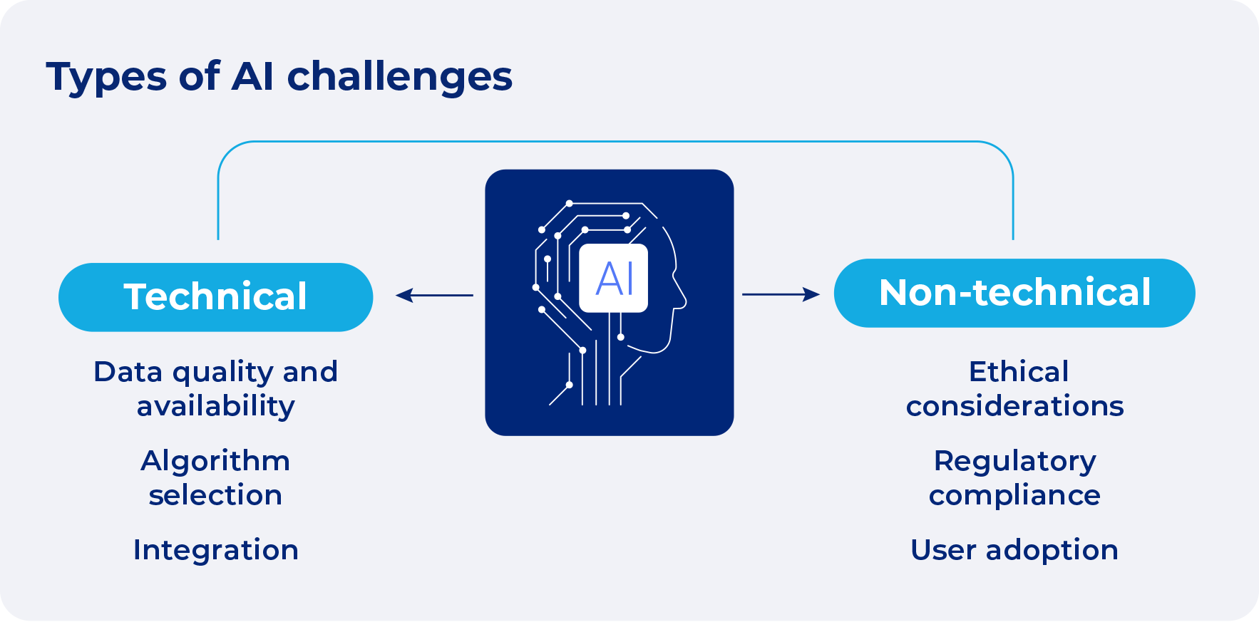 Top challenges in AI you need to know | Scalefocus