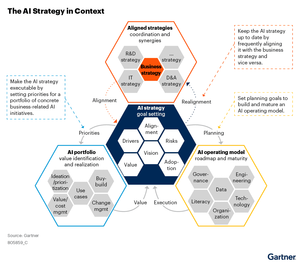 AI Strategy Roadmap: Guiding Your Organization Toward Sustainable AI  Success - Smartbridge