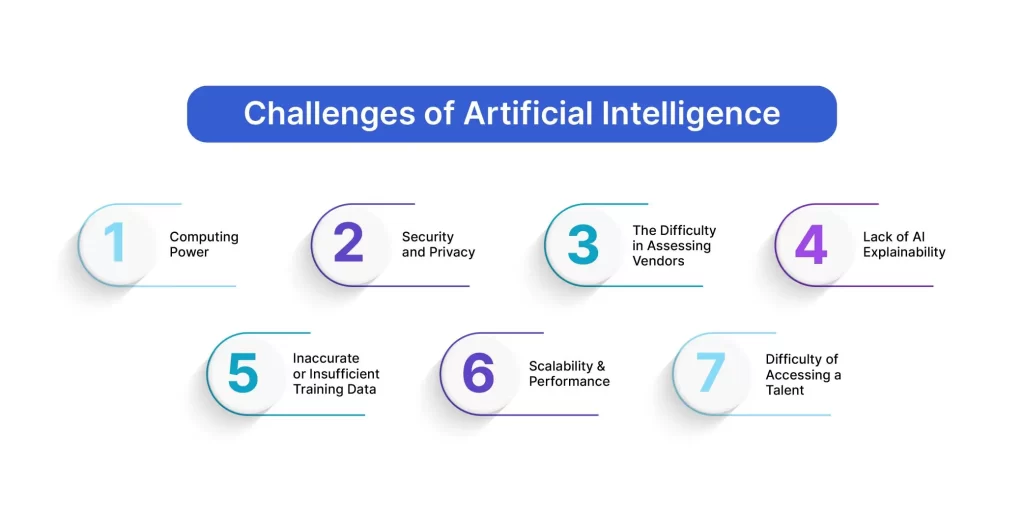 Top 7 AI Challenges and How to Overcome Them