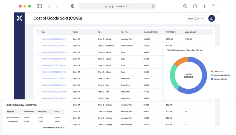 Canix | Cannabis ERP and Seed-to-Sale Software