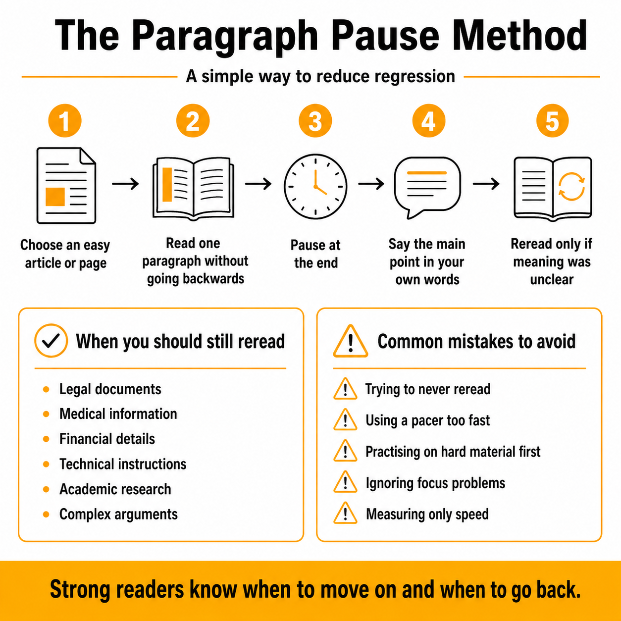 Paragraph pause method