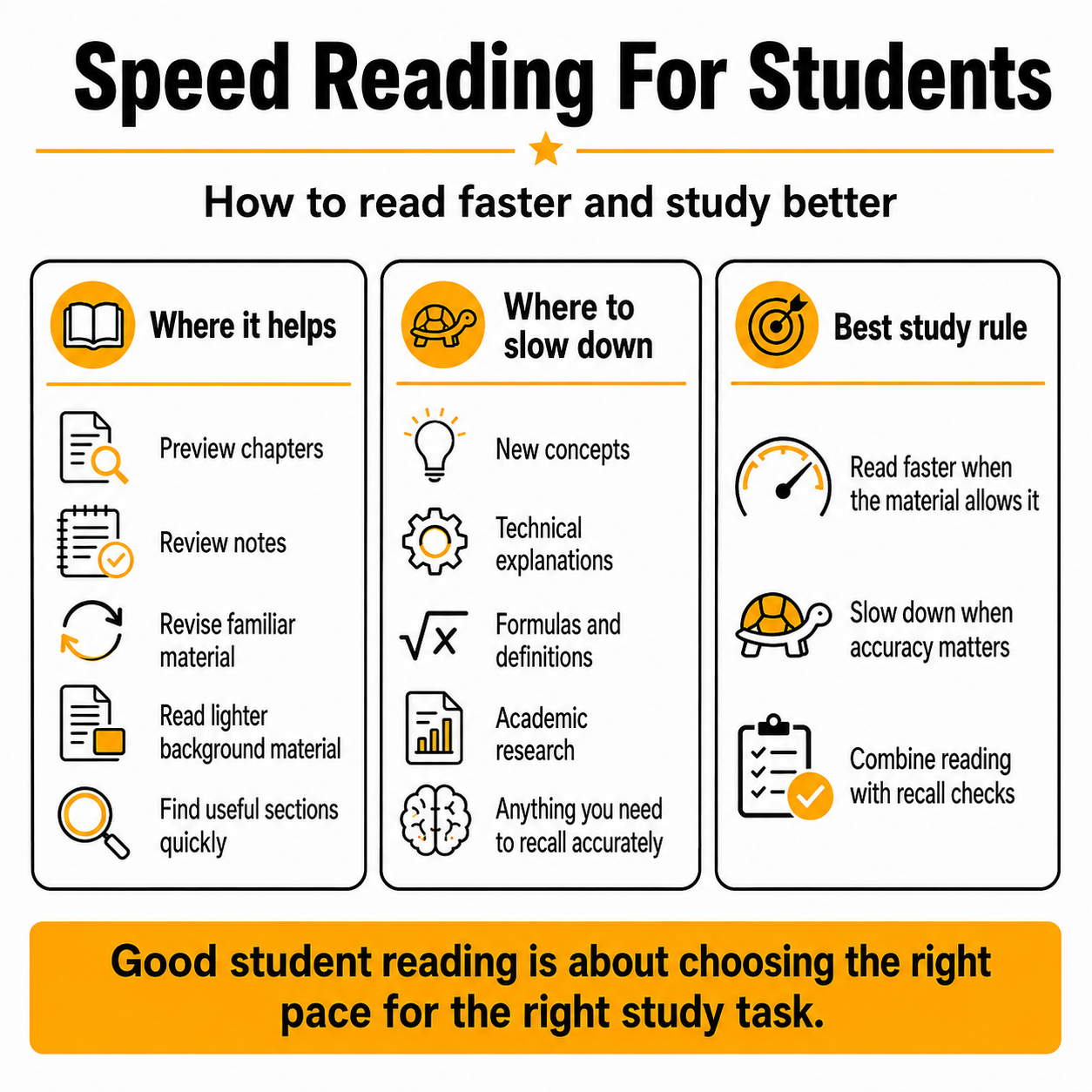 Speed Reading for student