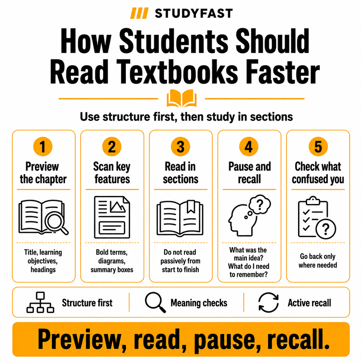 Studend should read textbook faster