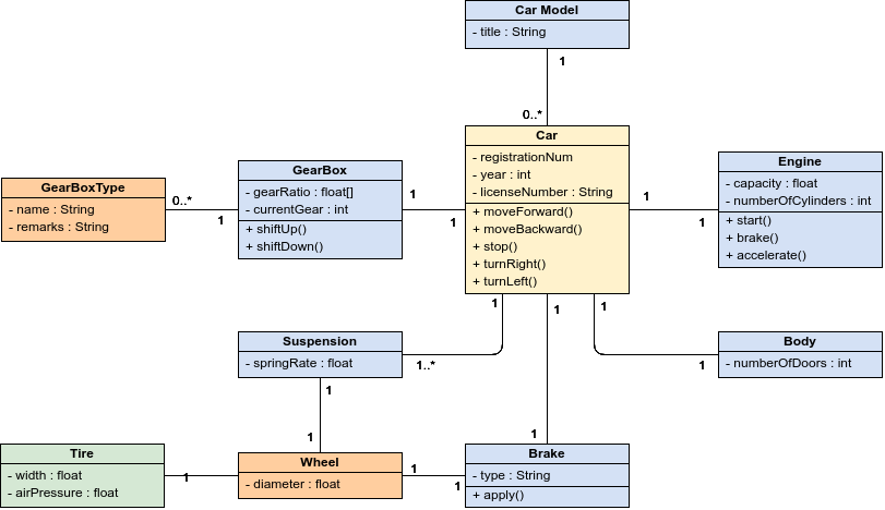 Bake a Builder Pattern in iOS