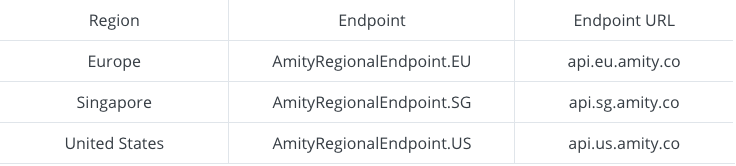 Amity multi-data center regions