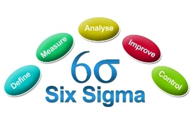 Lean Six Sigma Program