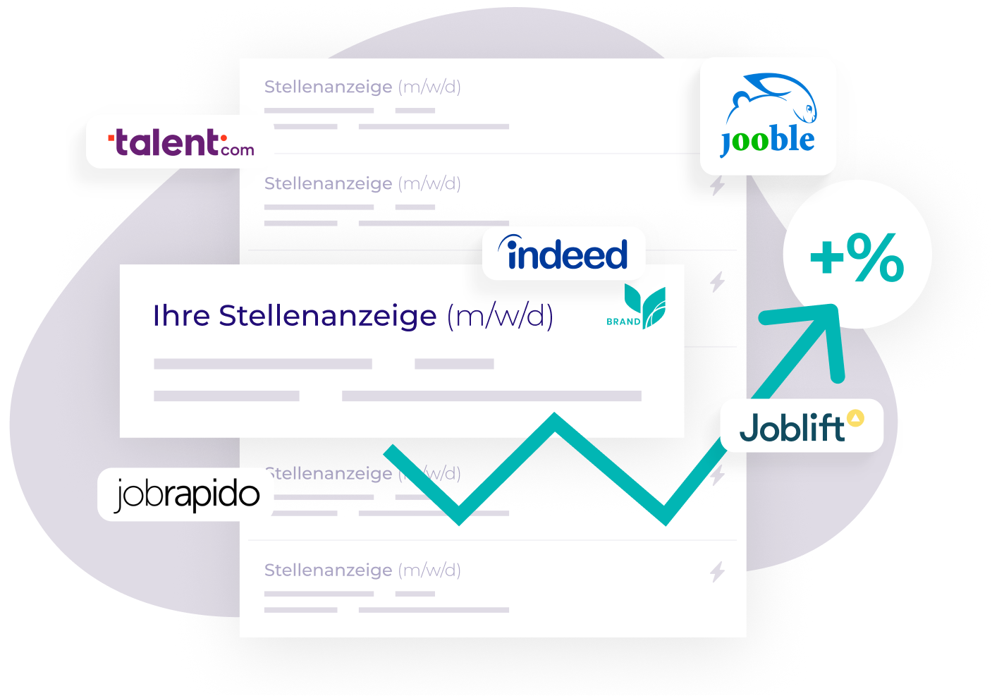 Indeed Stellenanzeigen Priorisierung