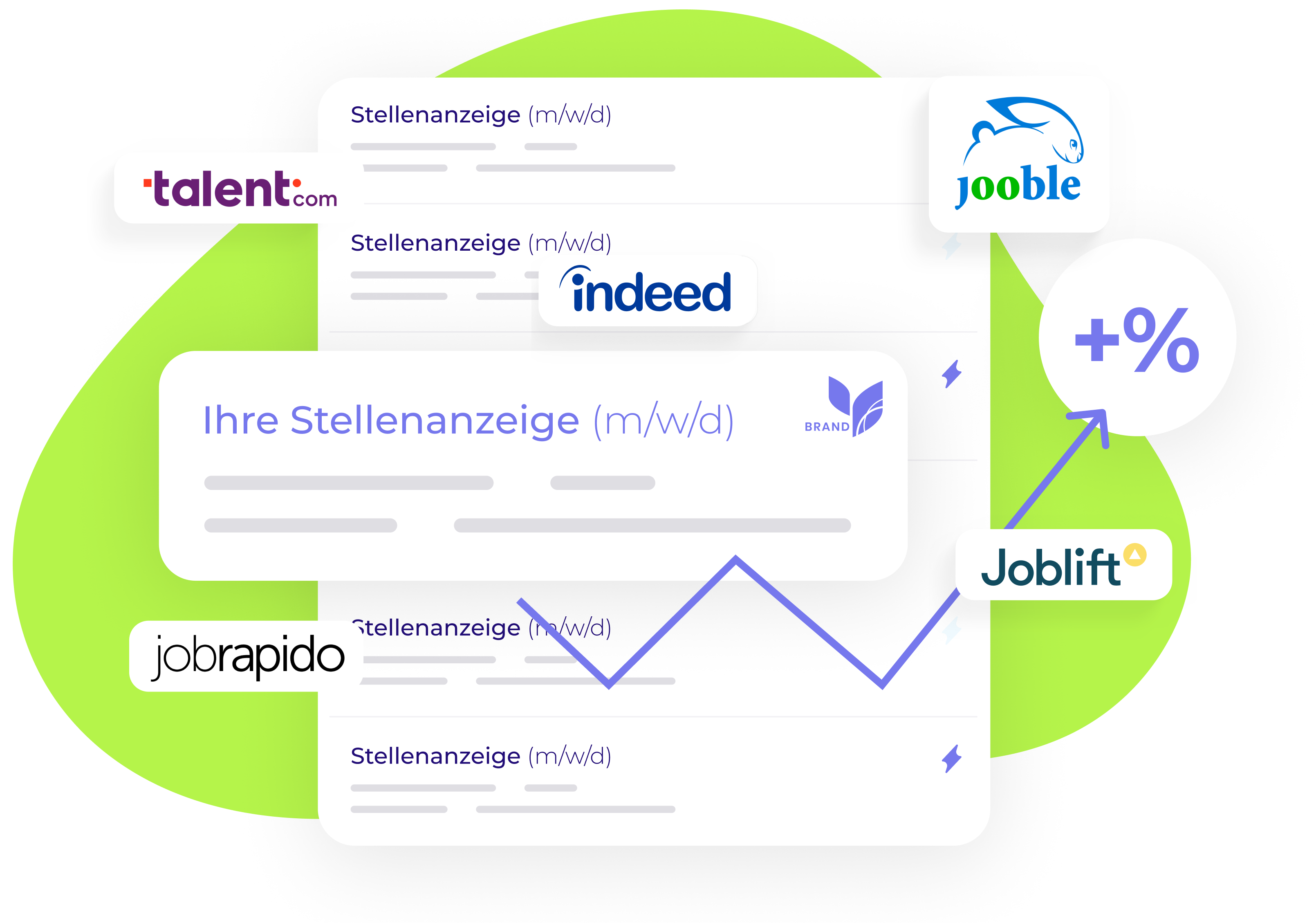Indeed Stellenanzeigen Priorisierung