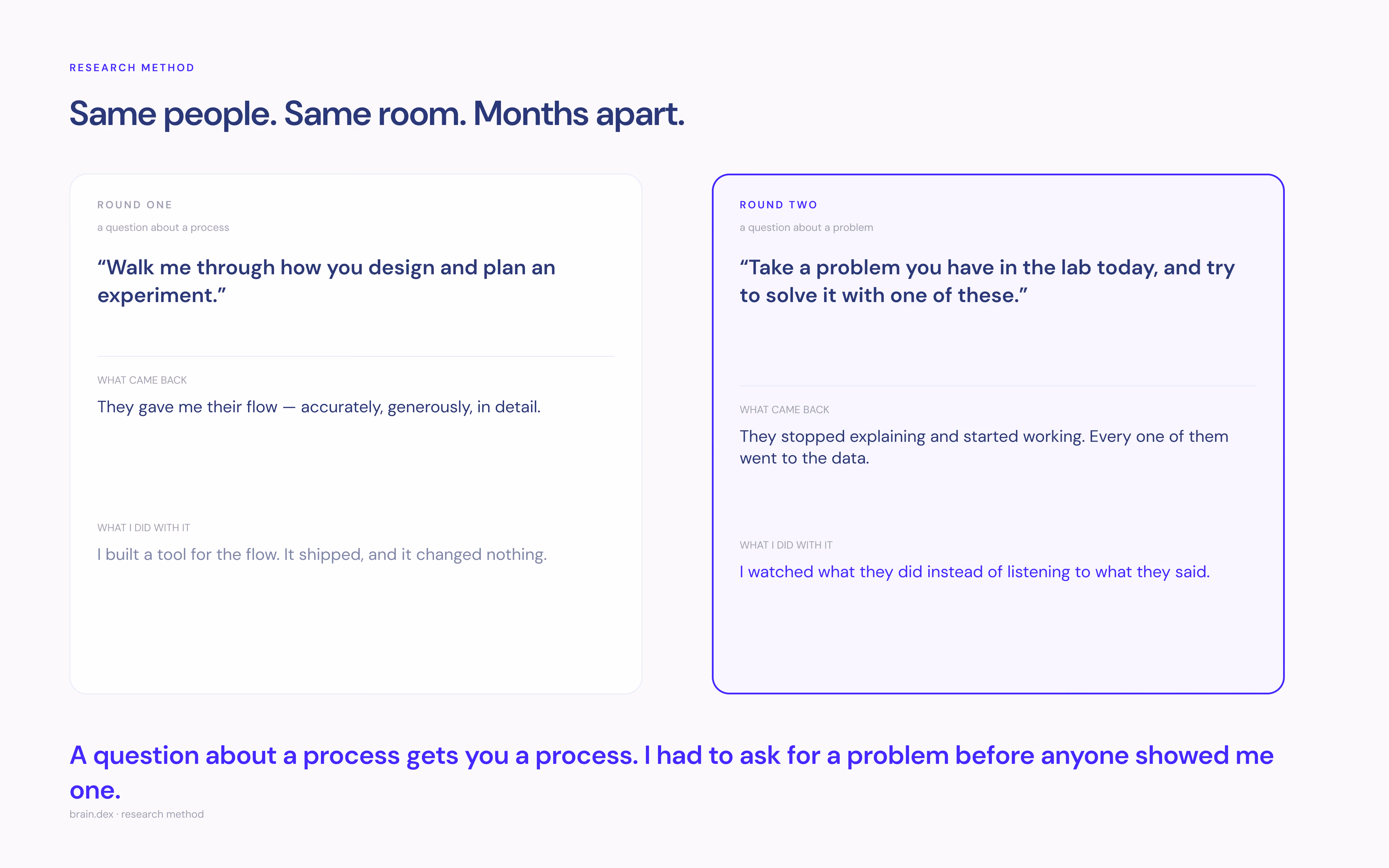 Two rounds of research side by side — a question about a process, and a question about a problem