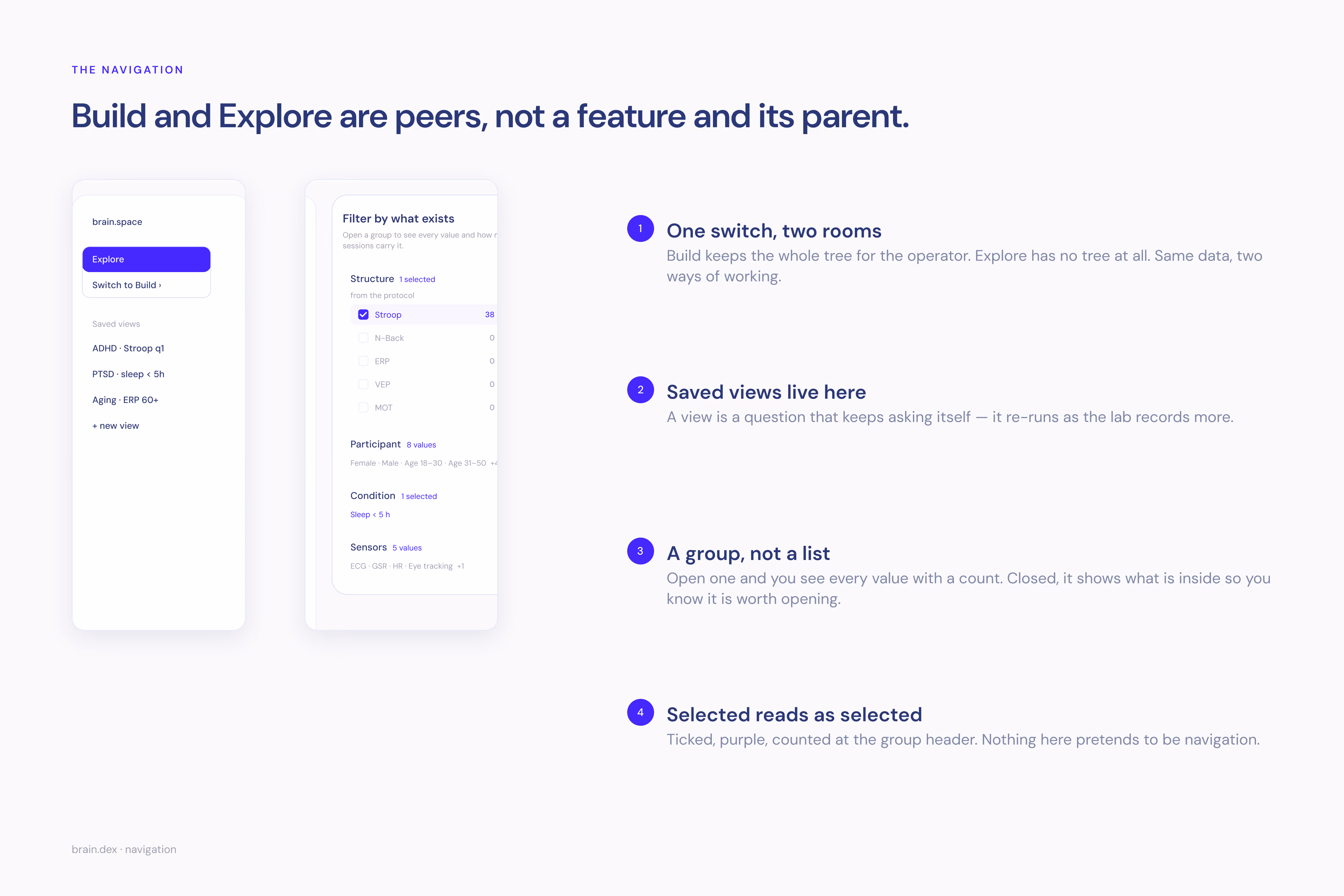 The navigation and facet panel annotated — Build and Explore as peer rooms