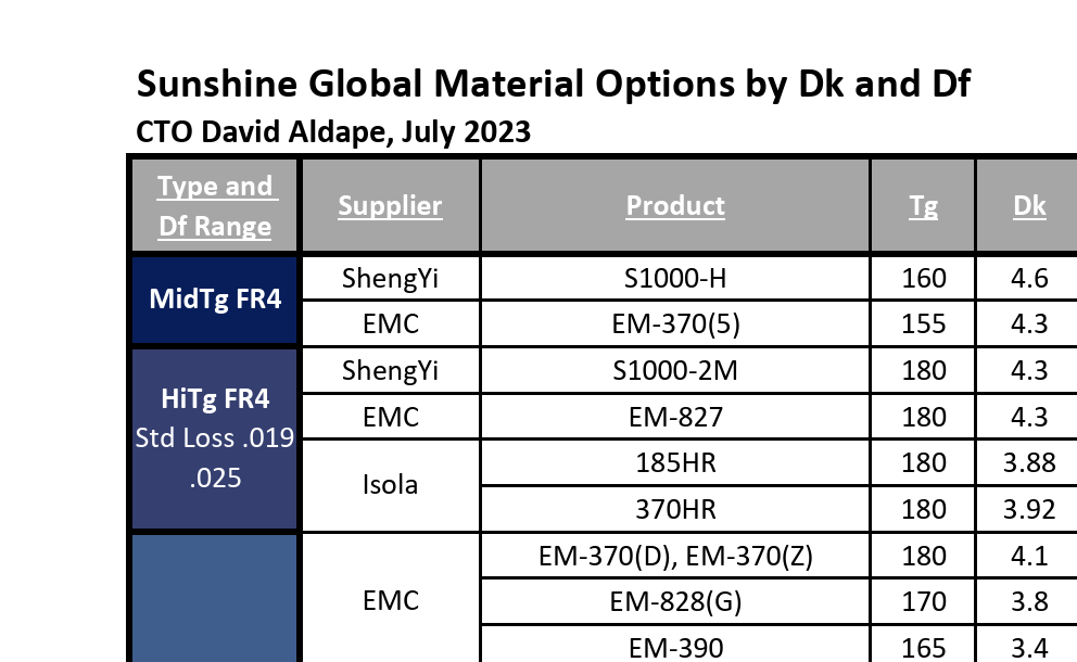 Material Options for Sunshine Global