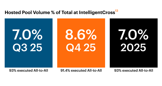 Three boxes show percentages from Q3-25, Q4-25 and full year 2025
