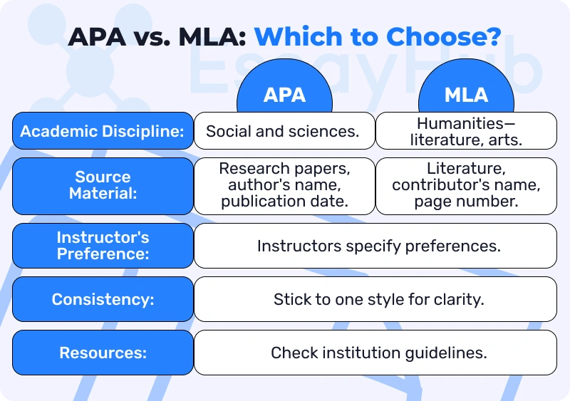 MLA vs APA: Learn How They Differ | EssayHub Blog