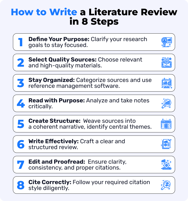 How to Write a Literature Review: Guide, Examples, &amp; Templates
