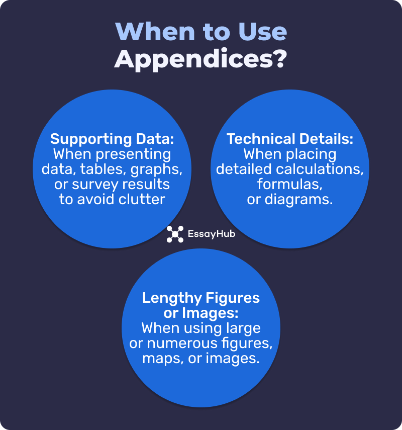 Comprehensive Guide to Appendices in Writing
