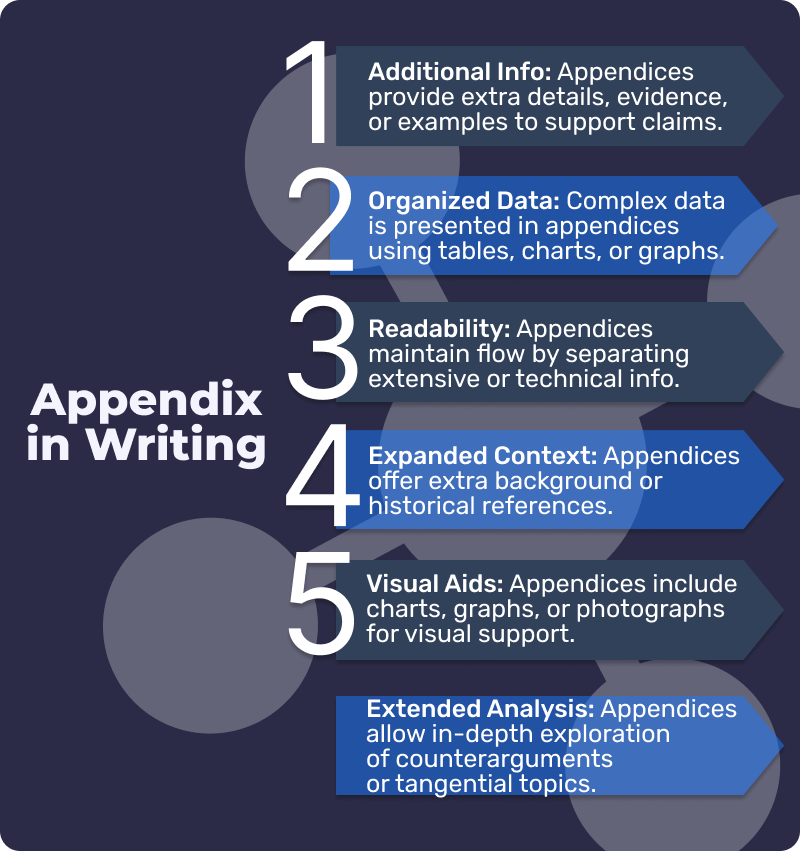 Comprehensive Guide to Appendices in Writing