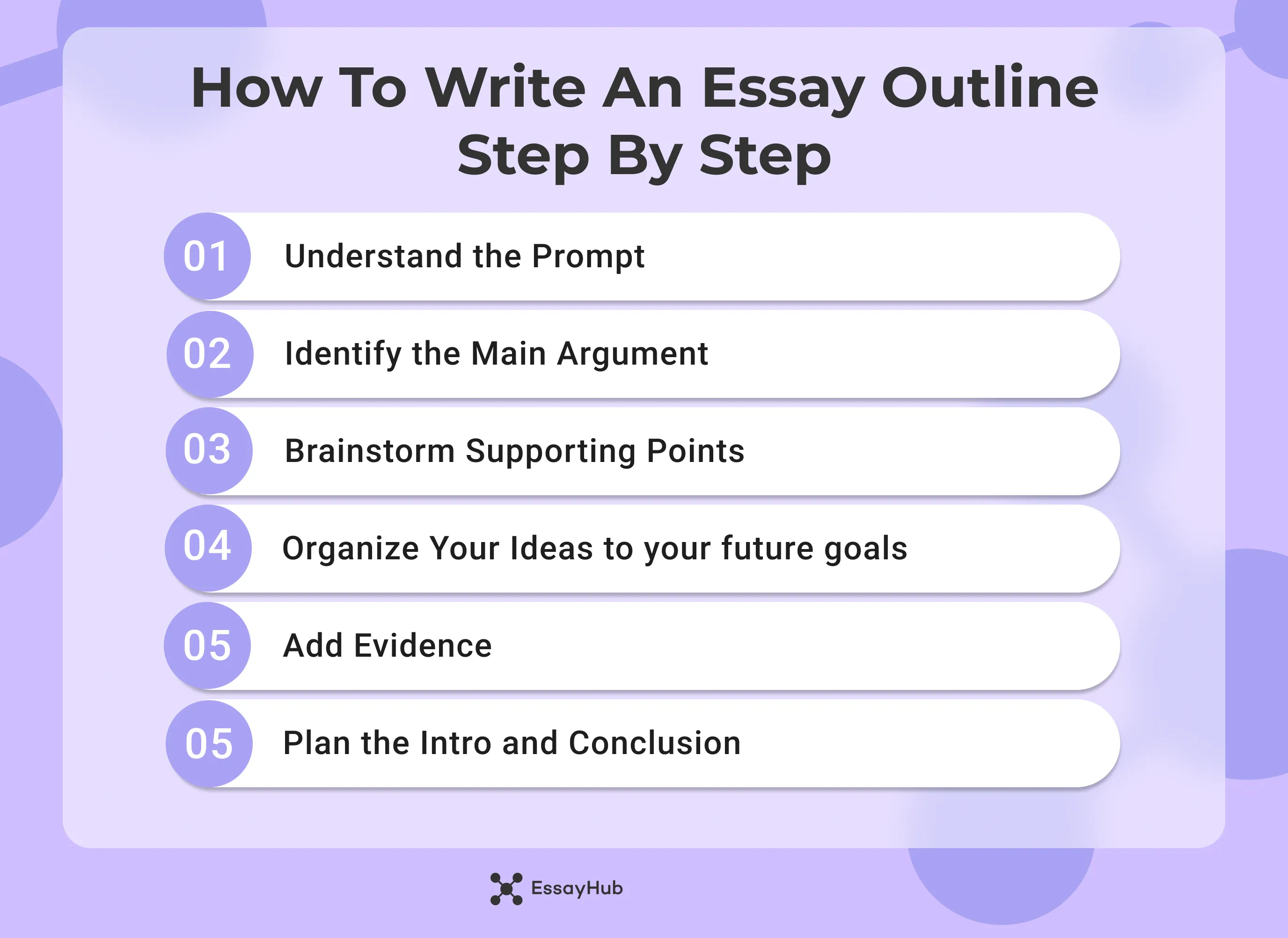 Writing an Essay Outline Step-by-Step