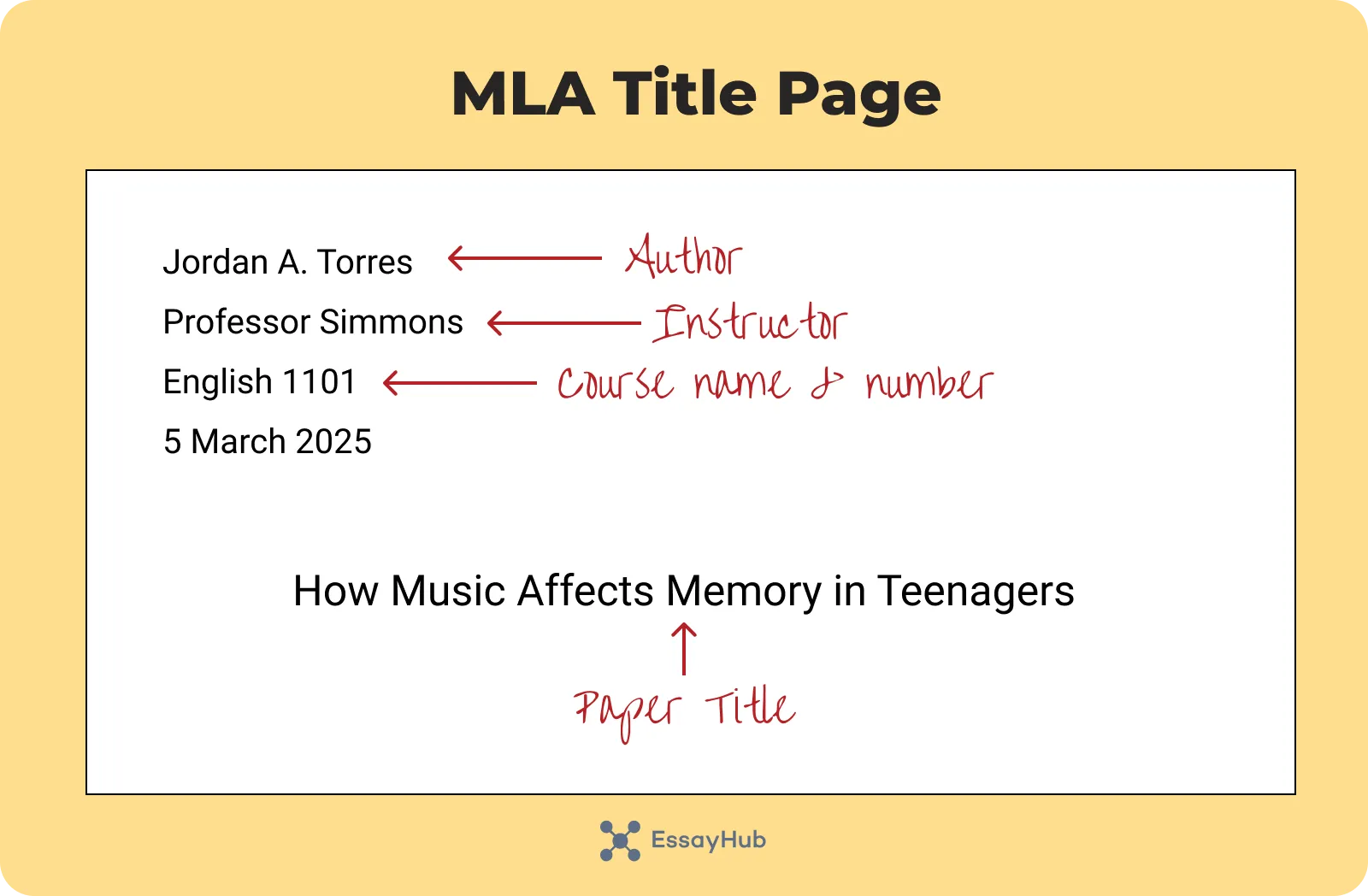mla title page