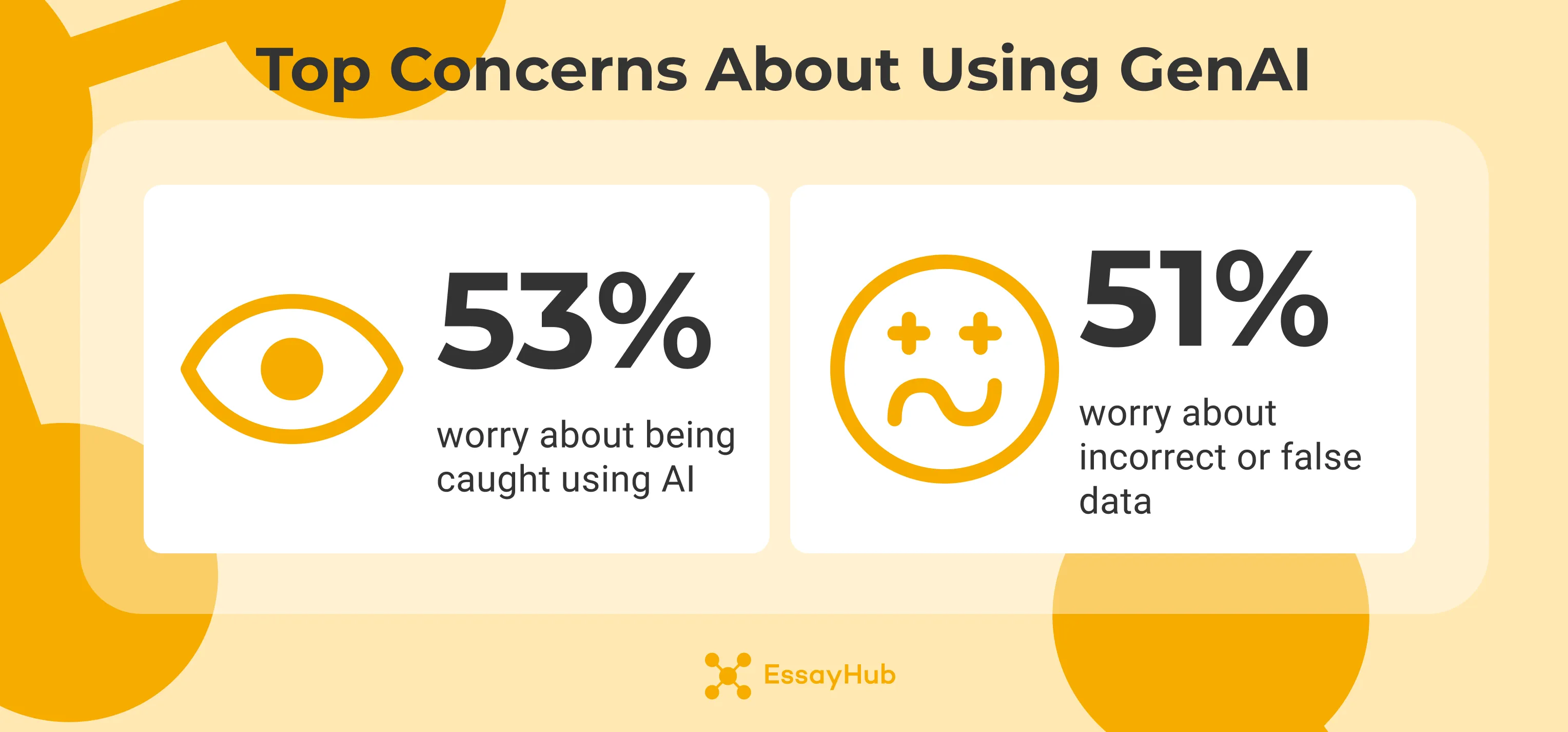 top concerns about using genAI