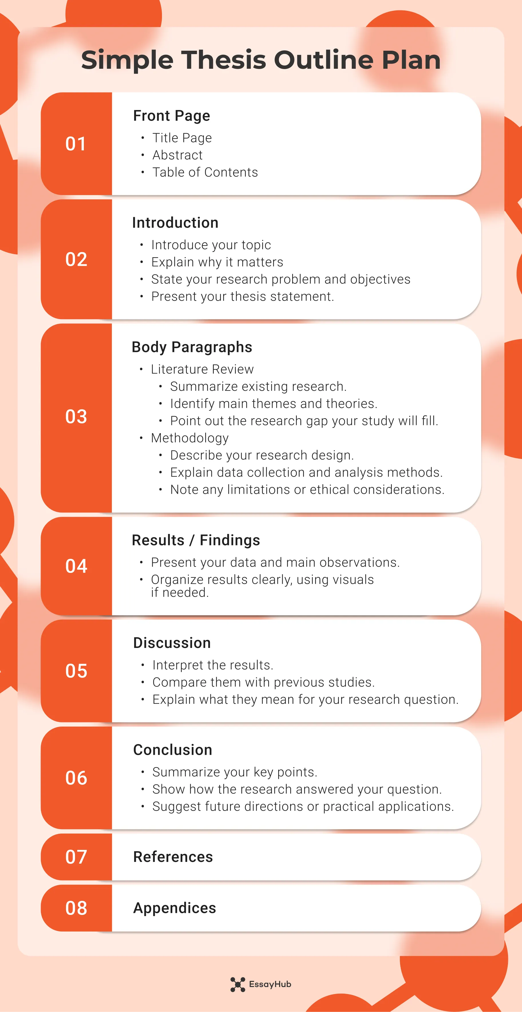 simple thesis outline plan