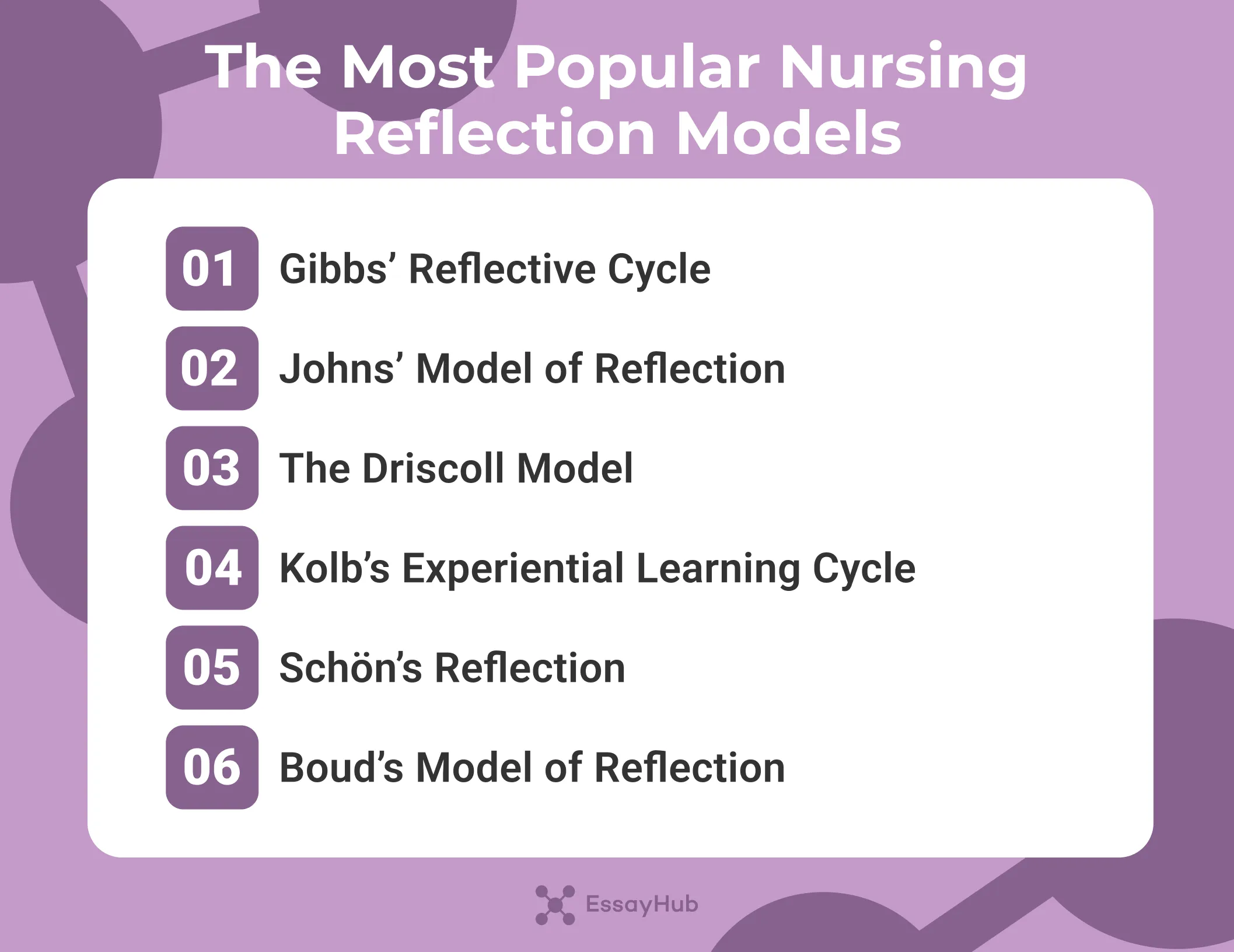 the most popular nursing reflection models