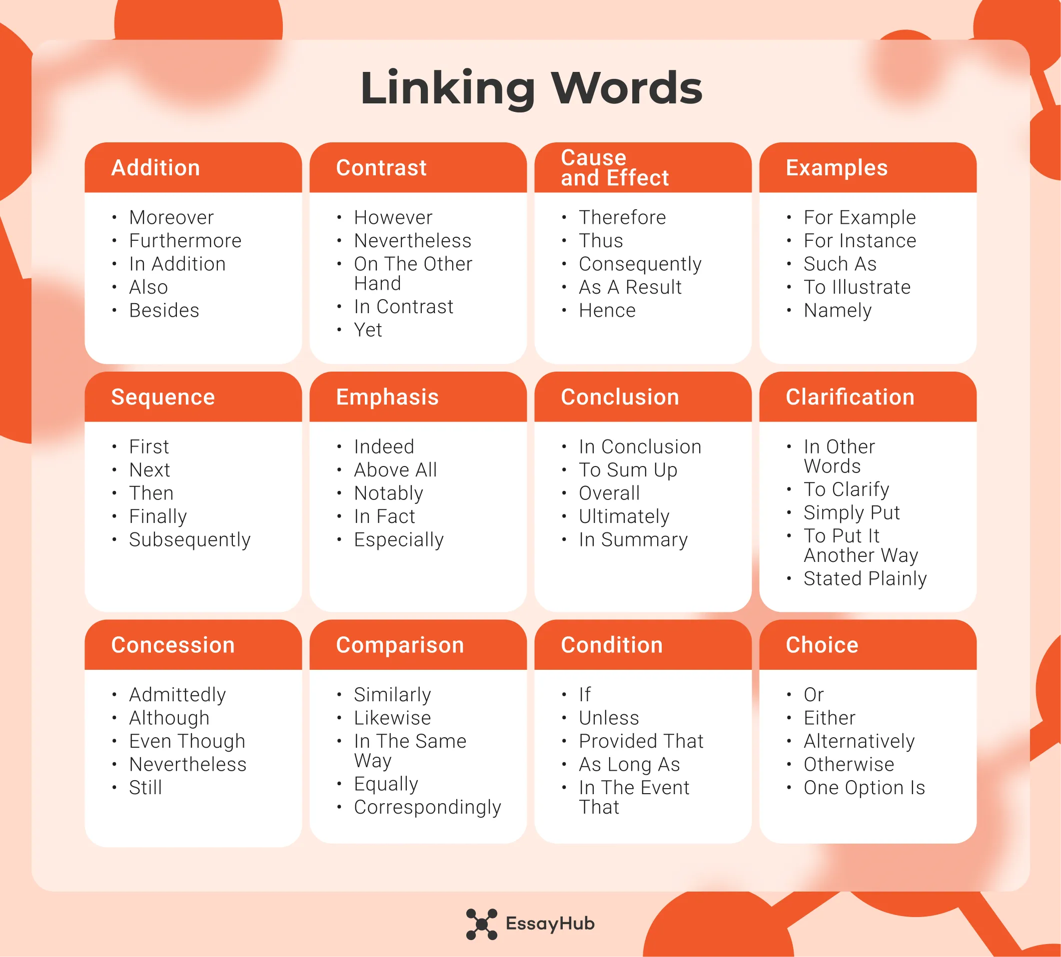 Linking Words