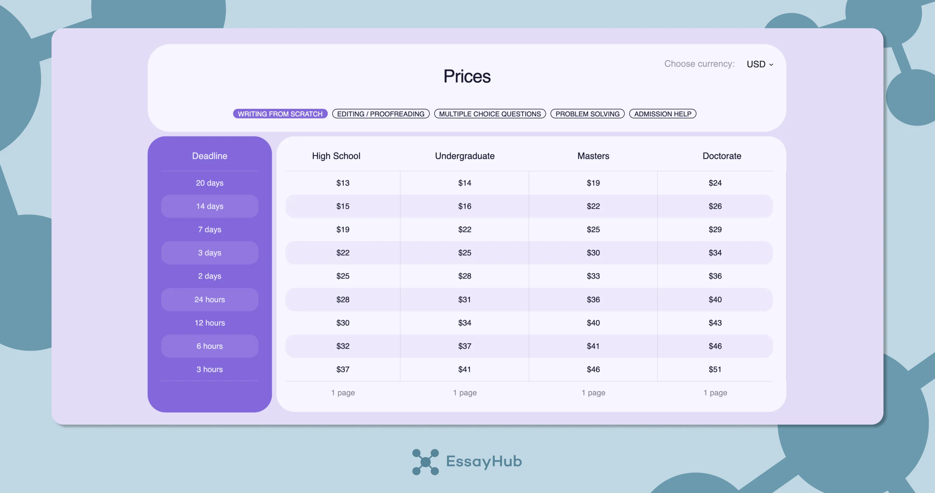 PaperHelp Pricing Details