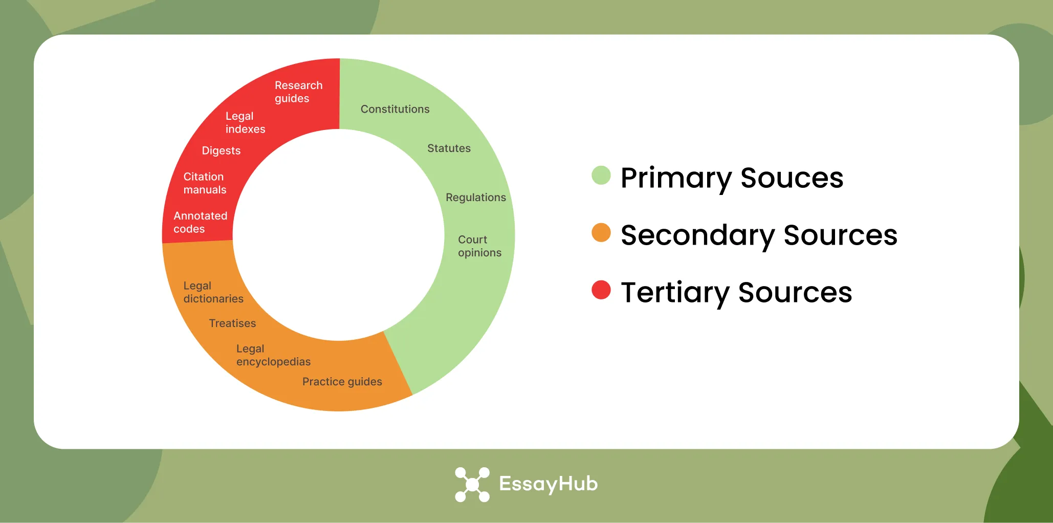 Appropriate Legal Sources
