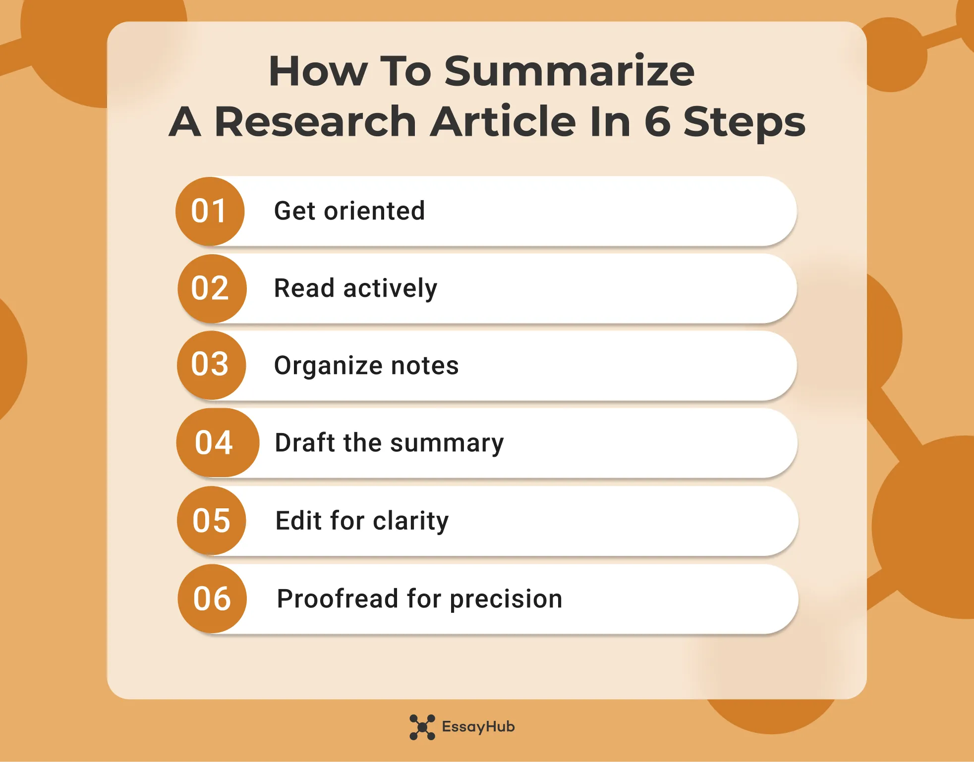 How to Summarize a Research Article Effectively