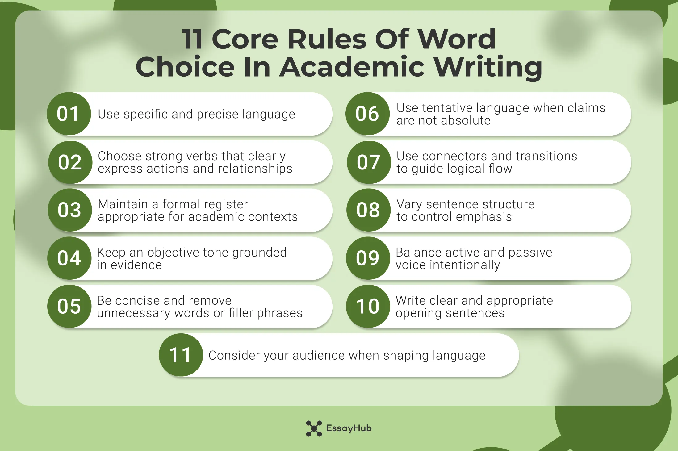 11 Core Rules of Word Choice in Academic Writing
