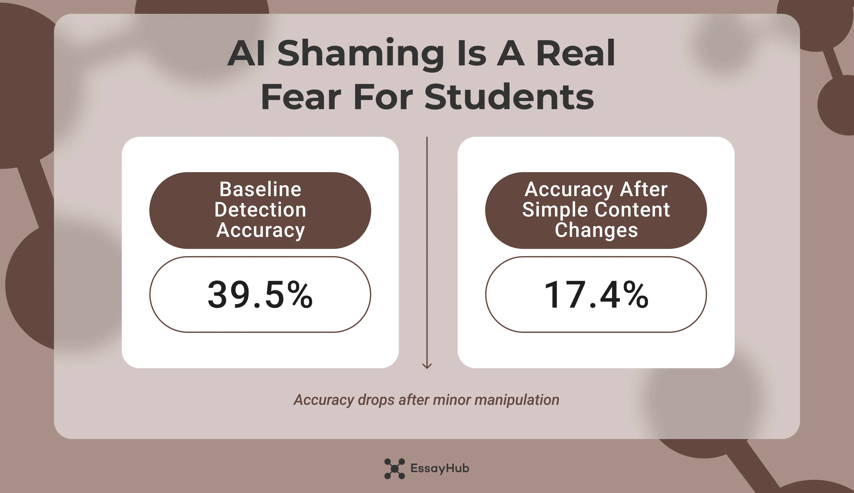 ai shaming is a real fear for students
