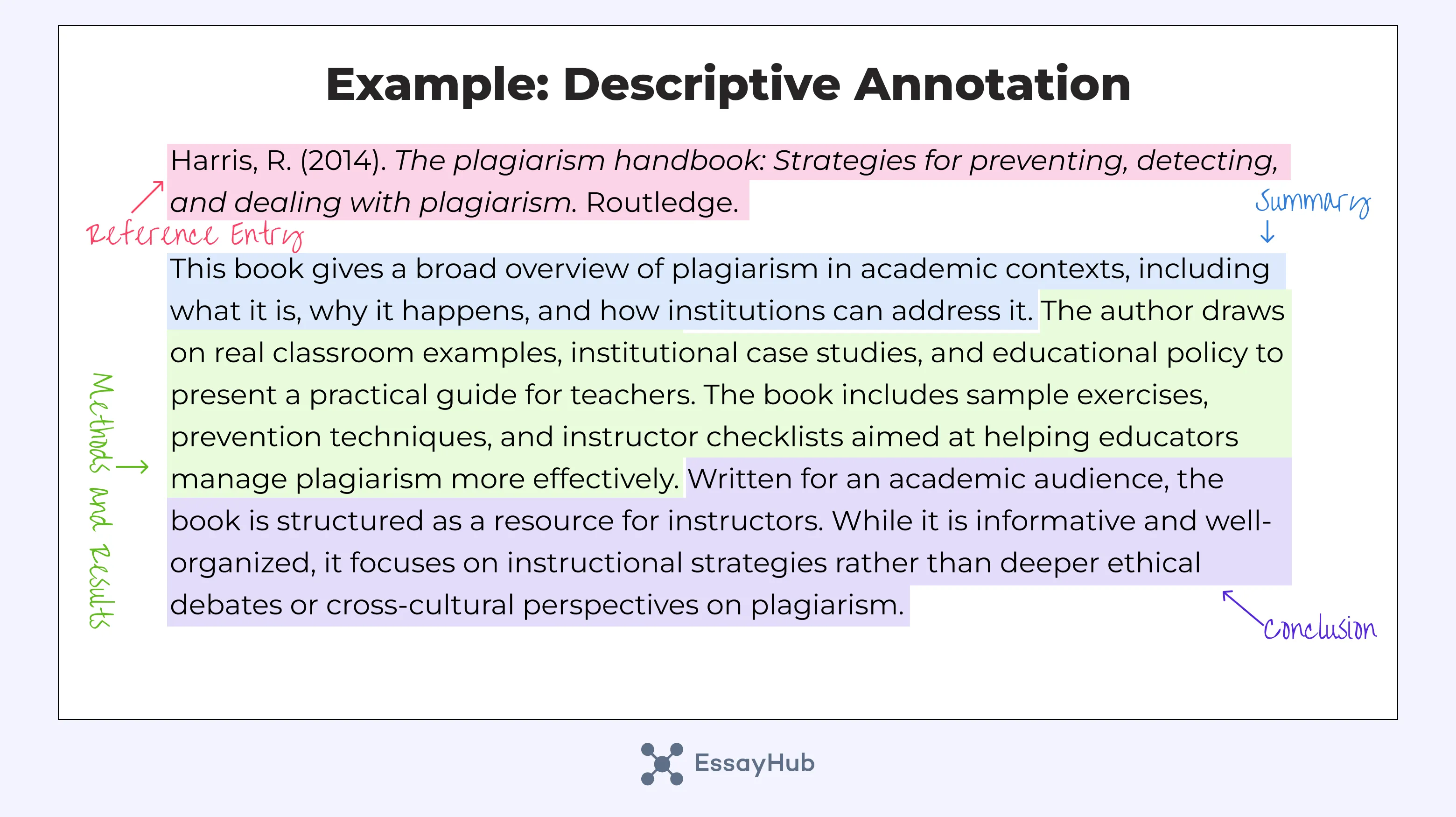 Descriptive Annotated Bibliography Example