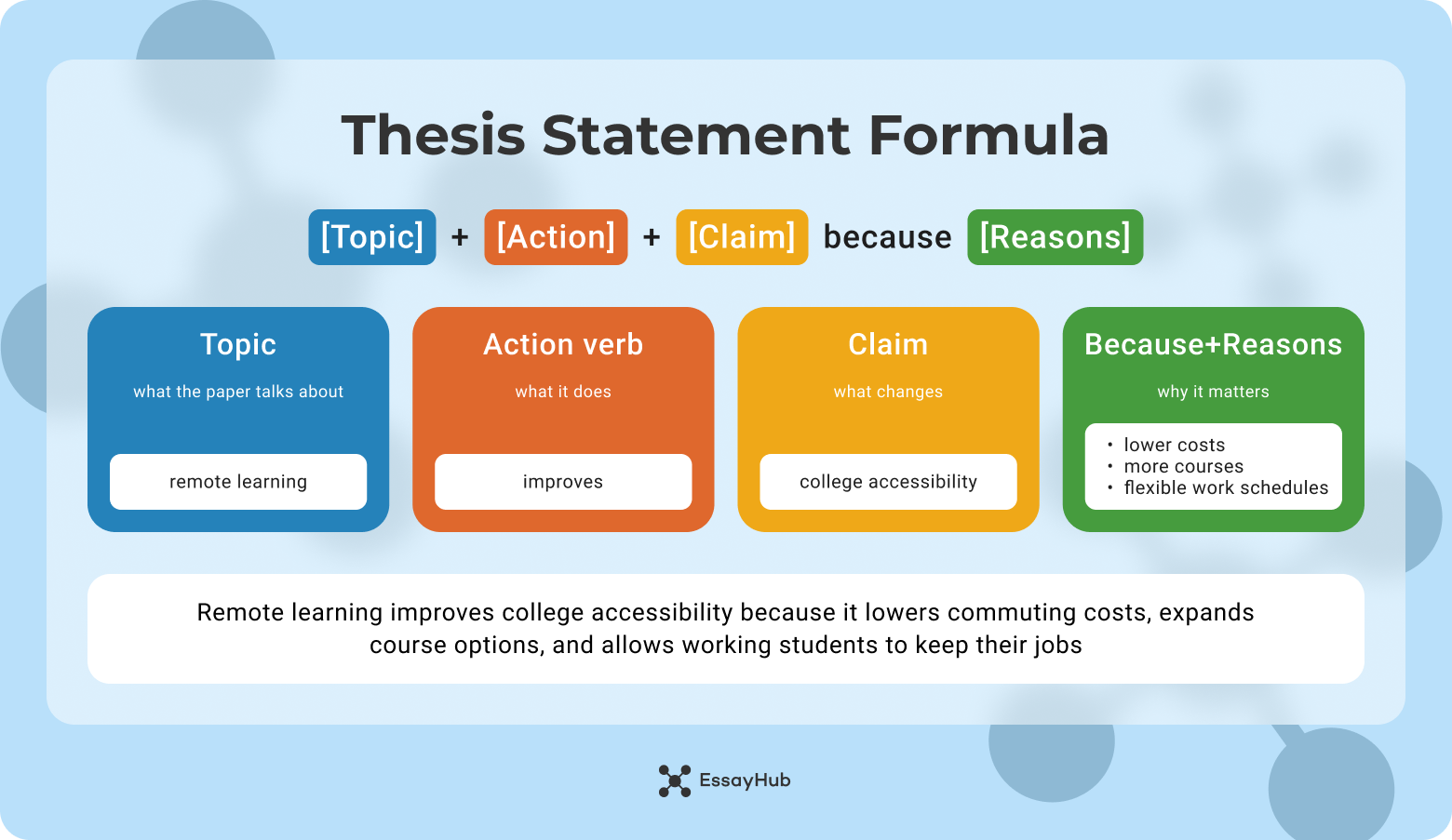 Thesis Statement Formula
