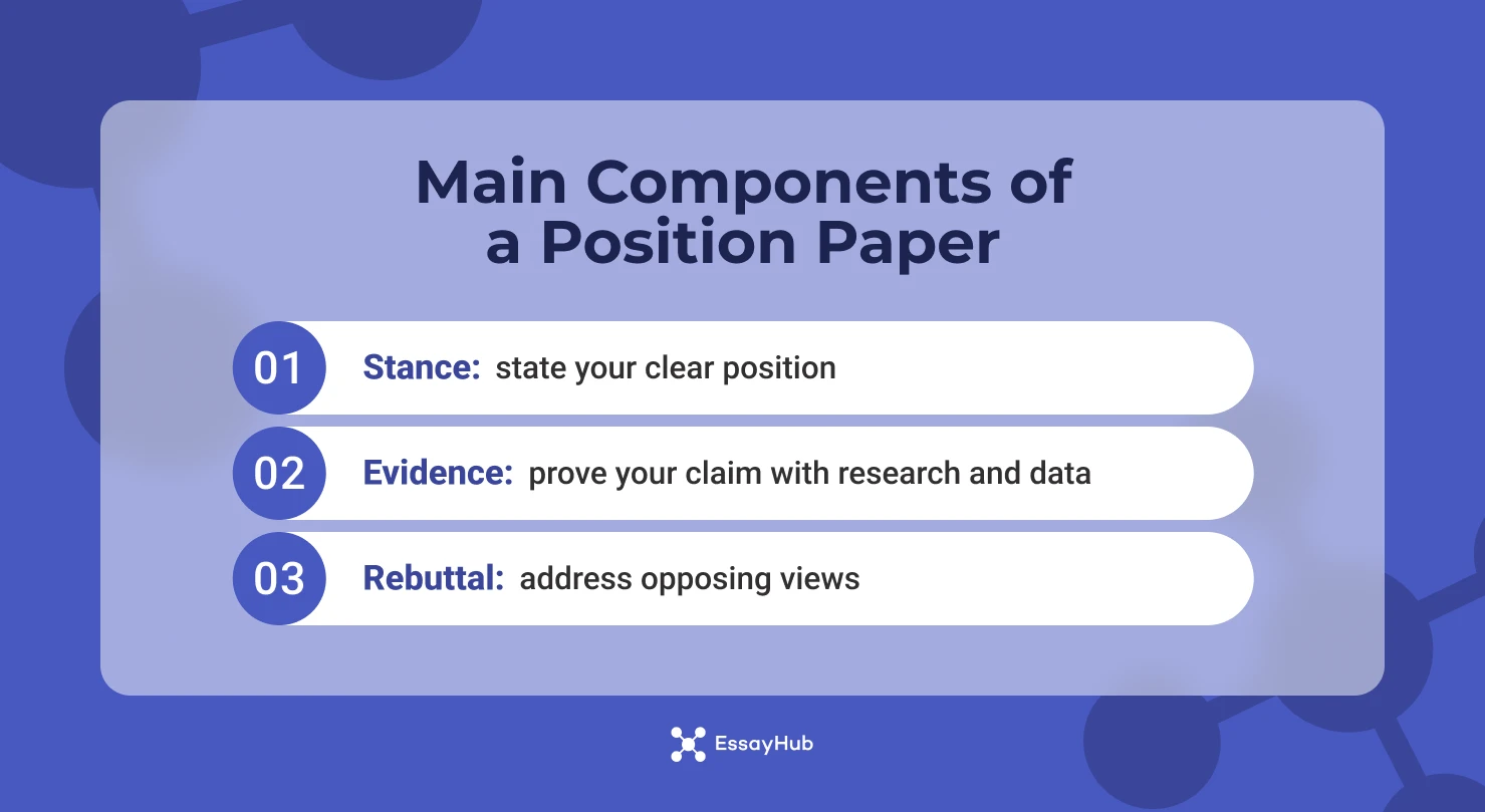 Components of a position paper