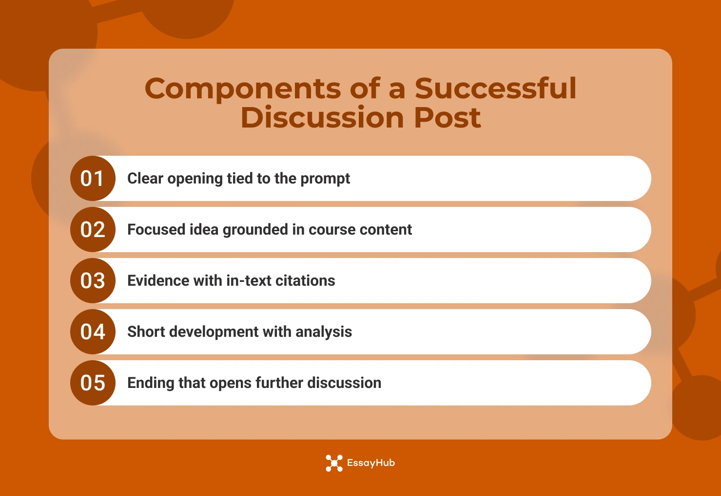 What a Successful Discussion Post Looks Like