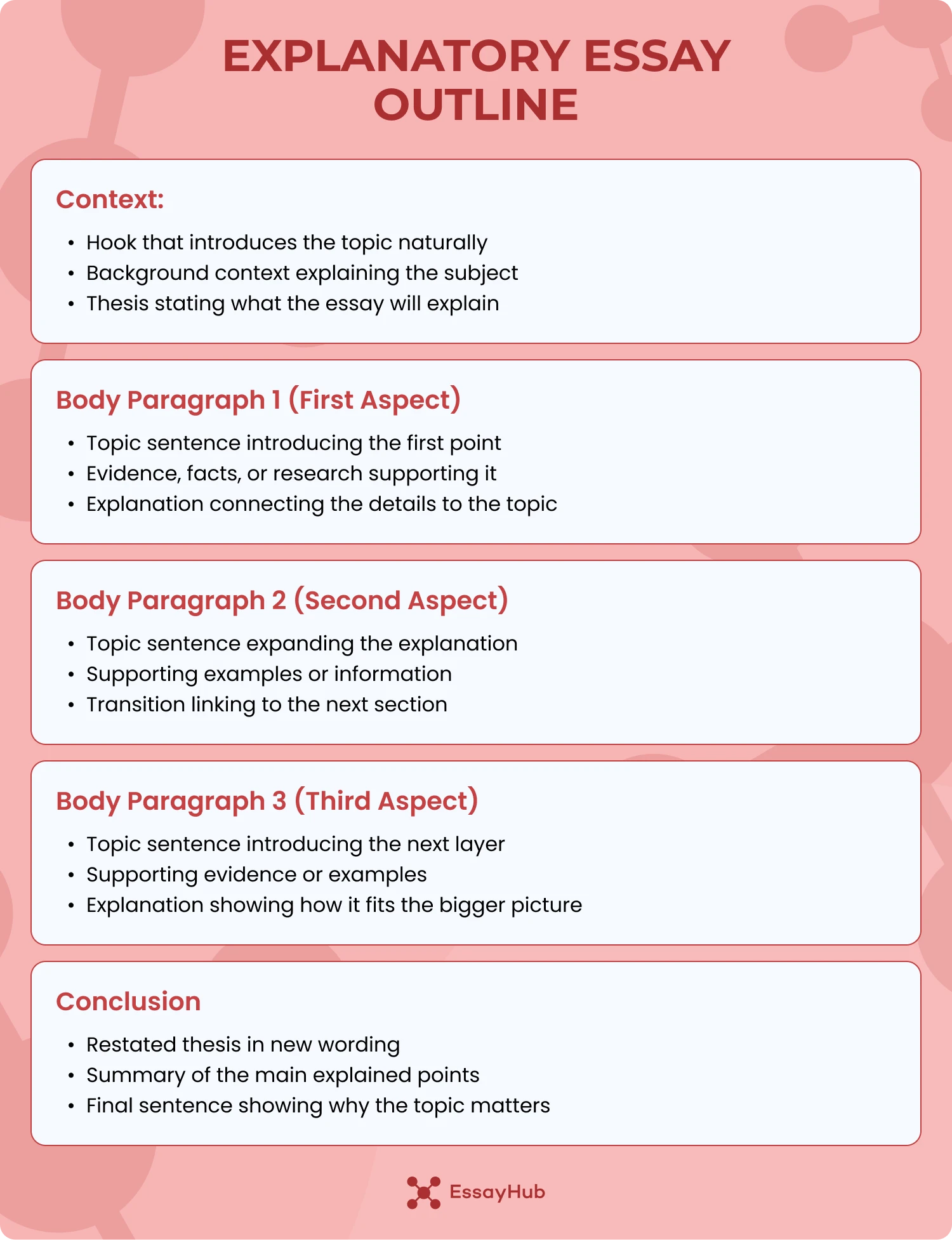 Explanatory Essay Outline