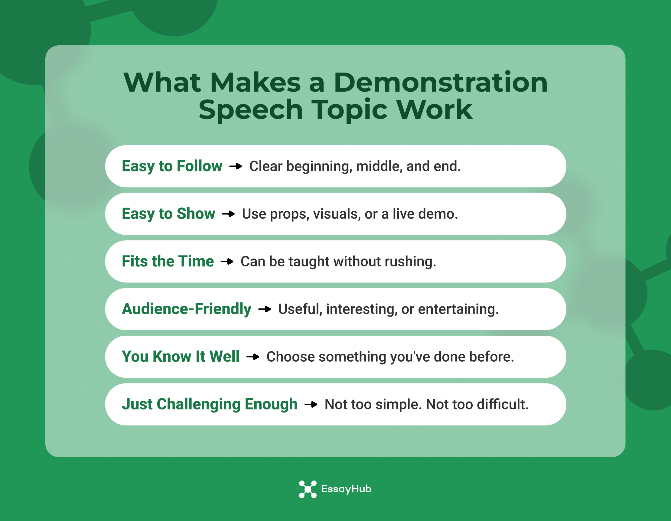 What Makes a Demonstration Speech Topic Work