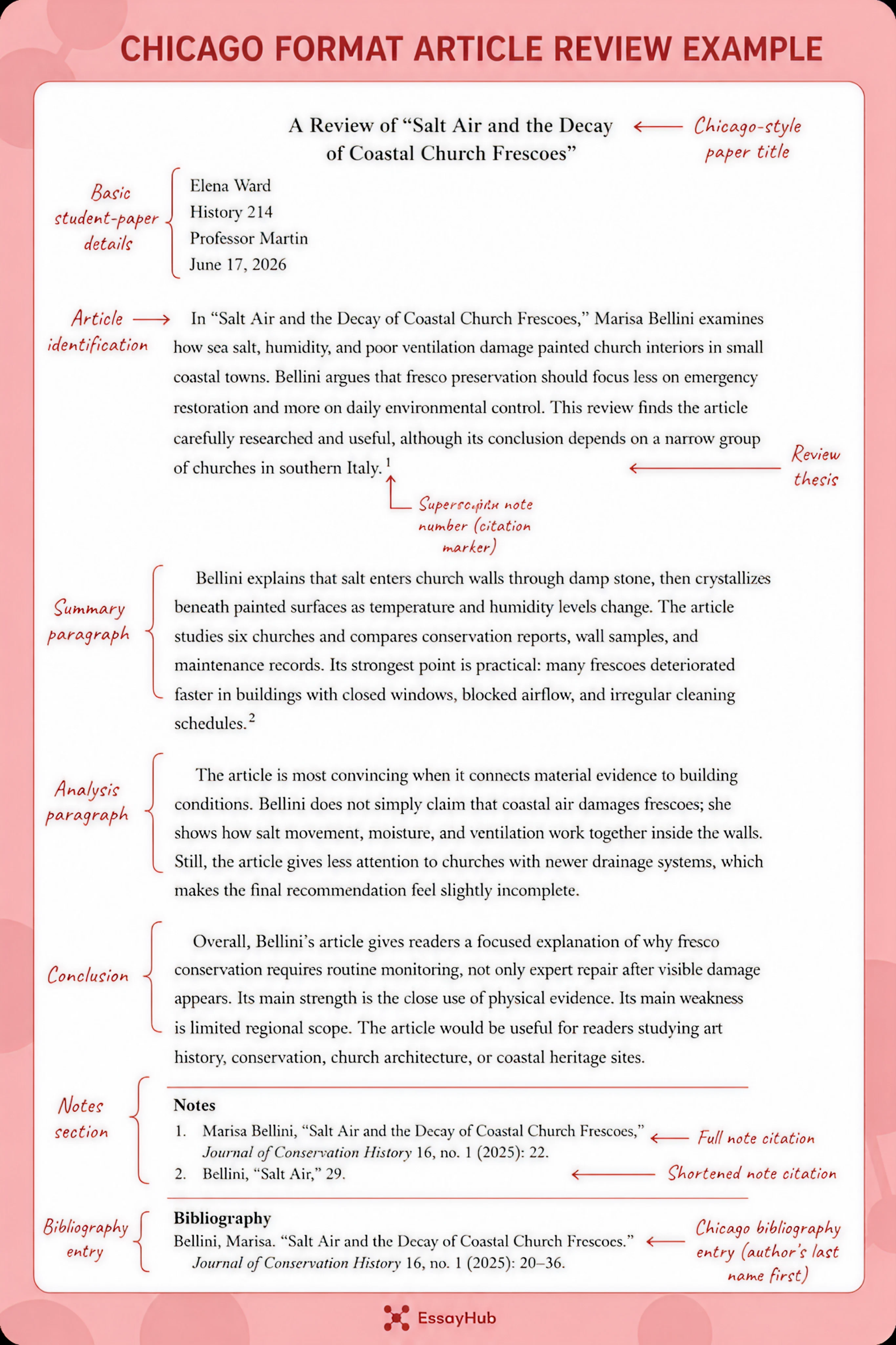 Chicago Format Article Review