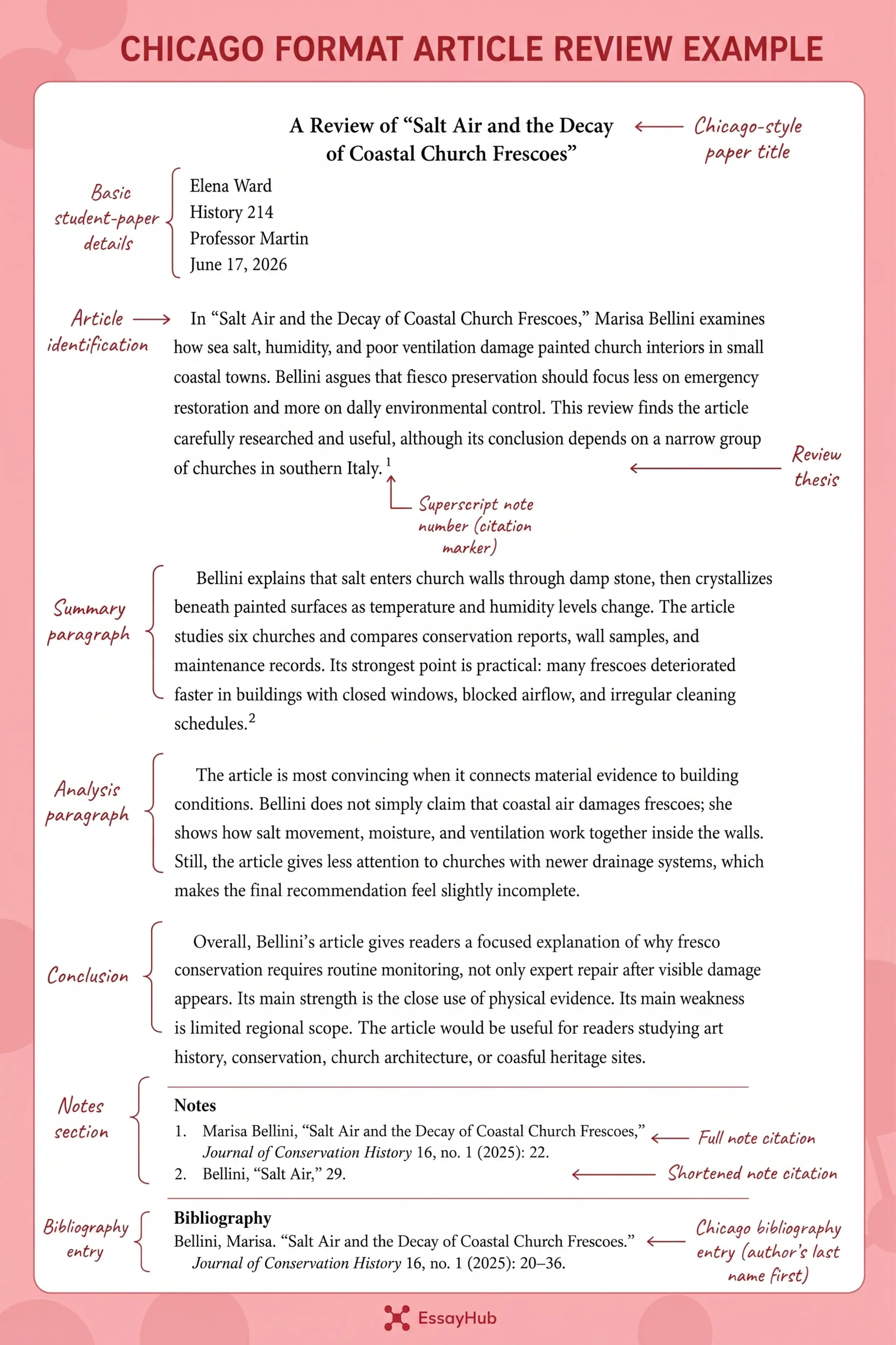 Chicago Format Article Review Example