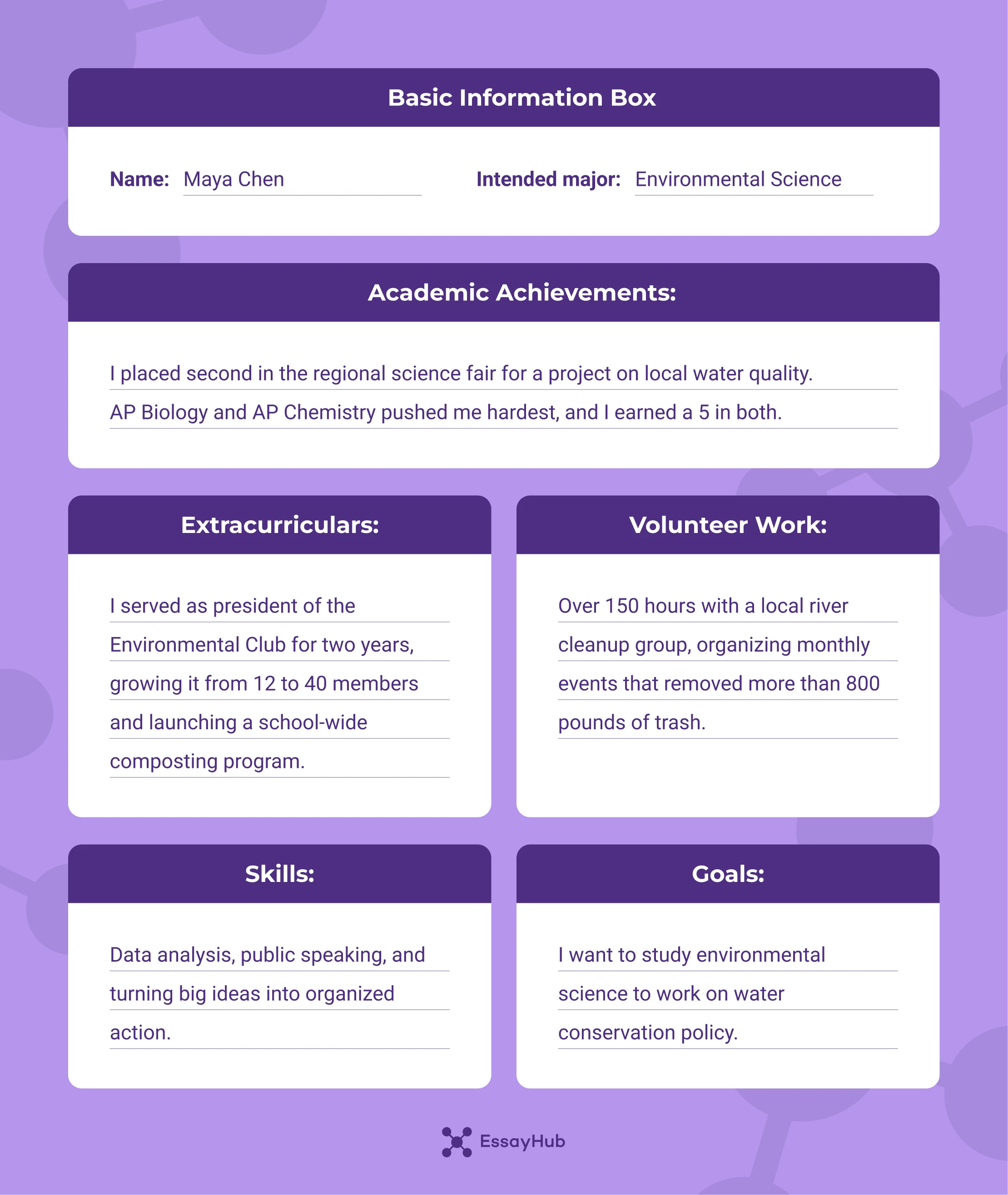 Brag Sheet Examples