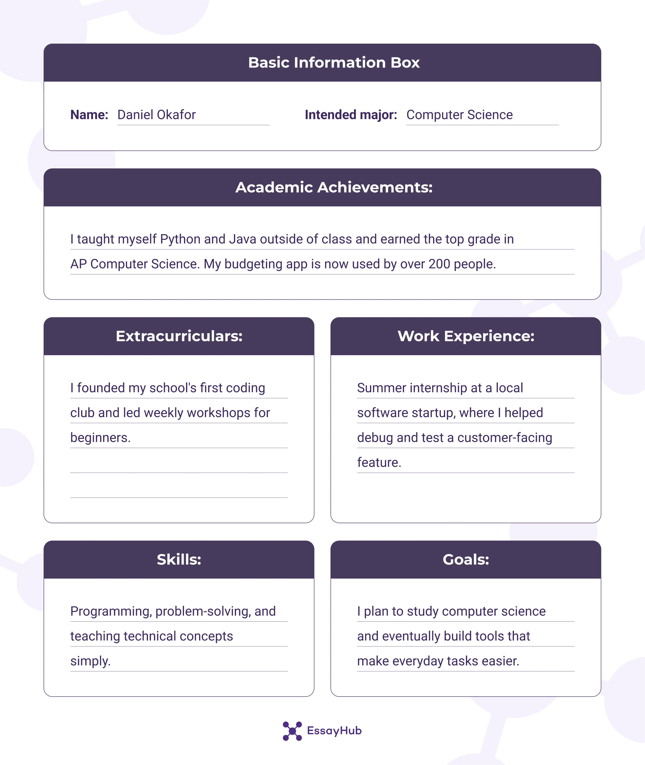 Brag Sheet Examples