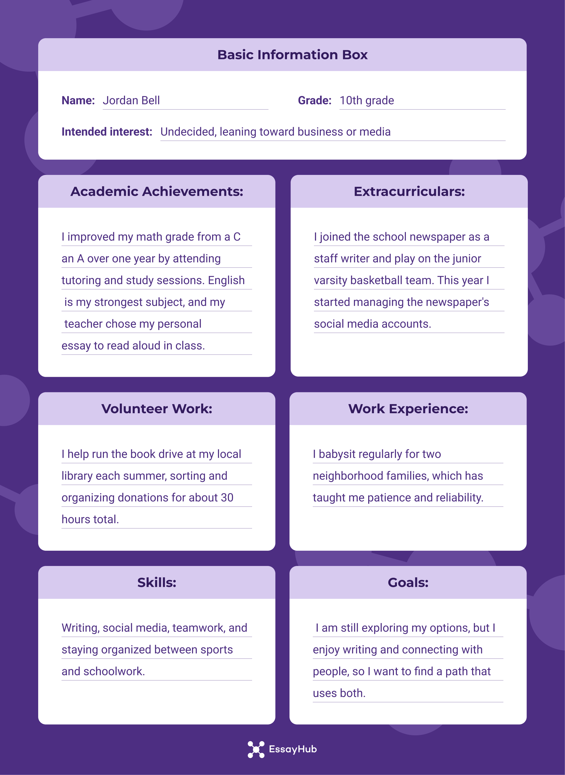 Brag Sheet Examples