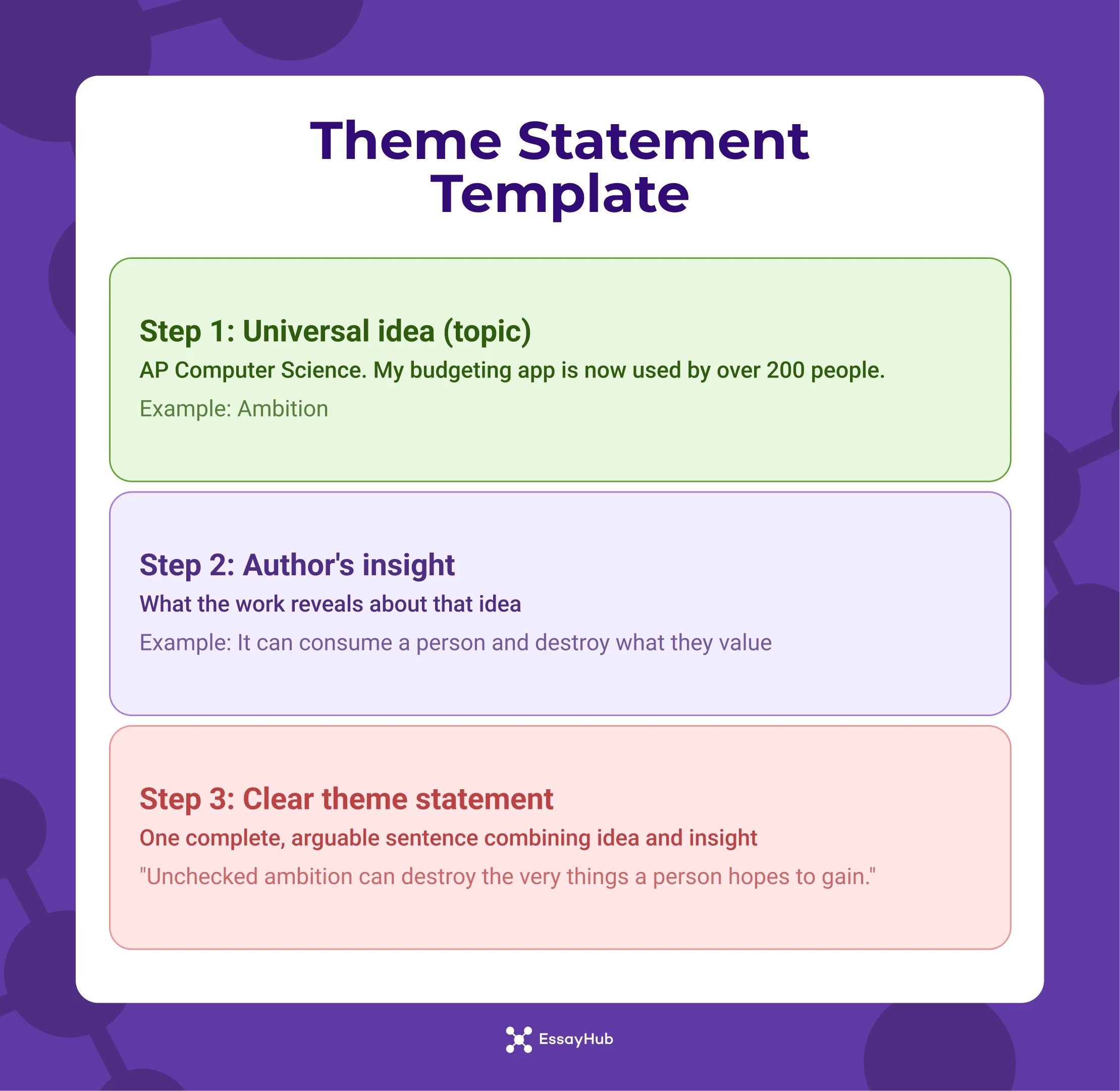 Theme Statement Template