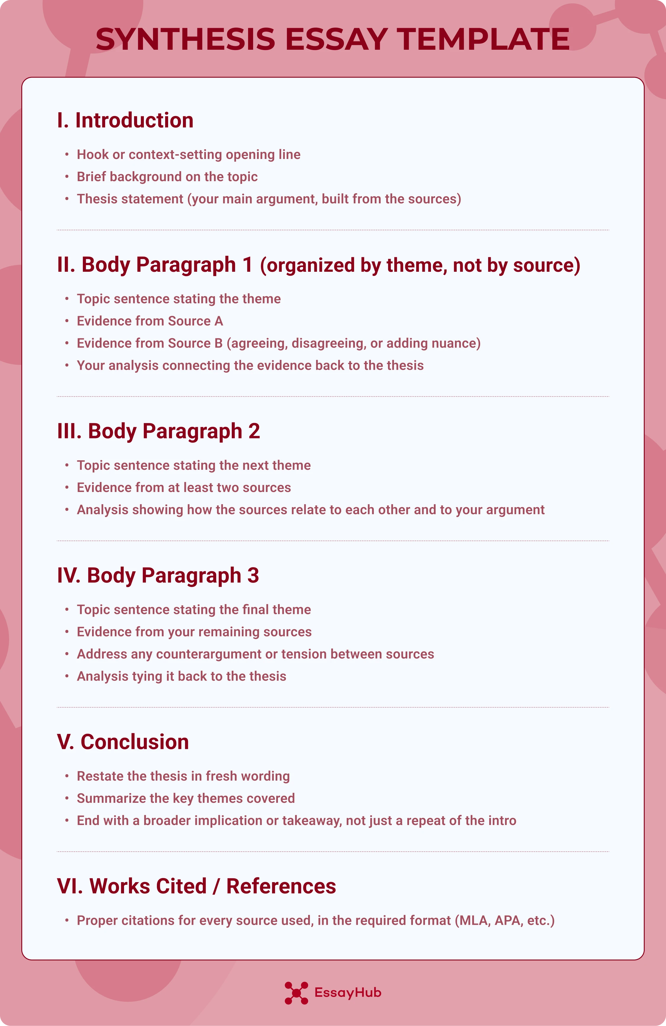 Synthesis Essay Template
